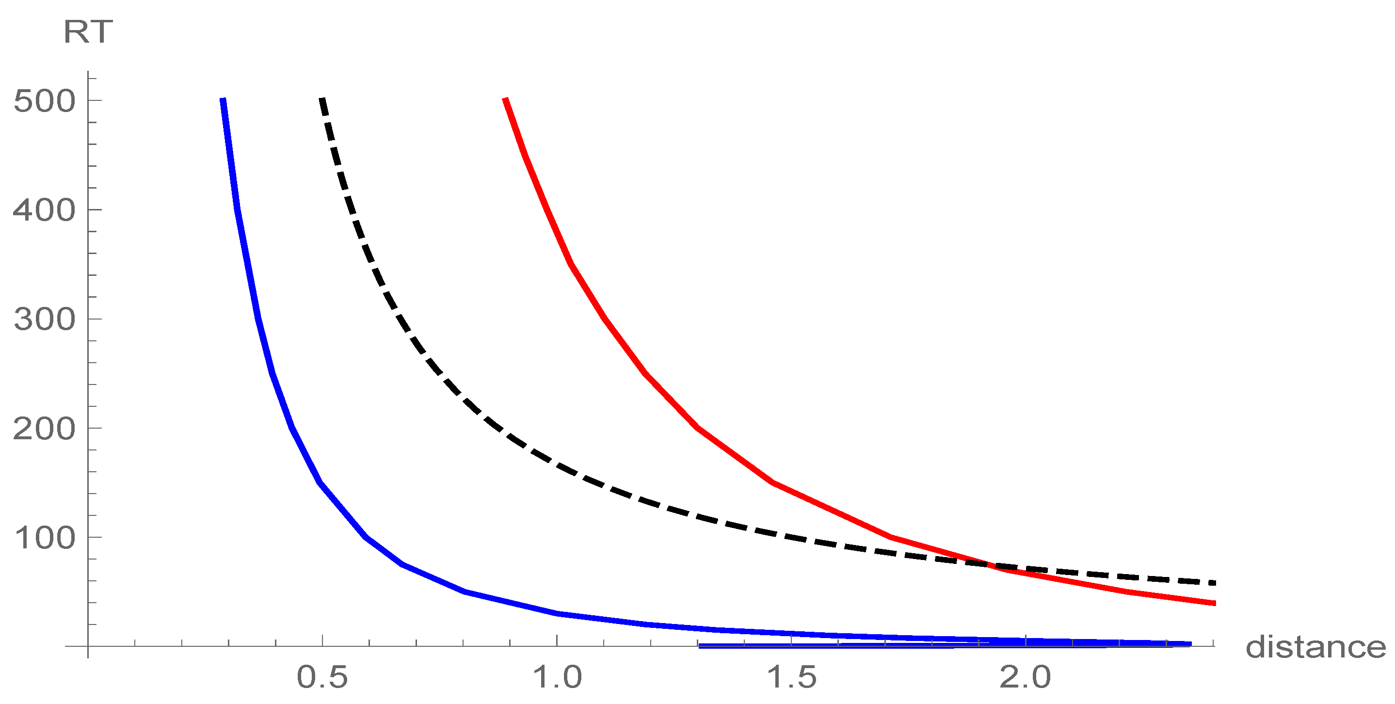 Preprints 106715 g004