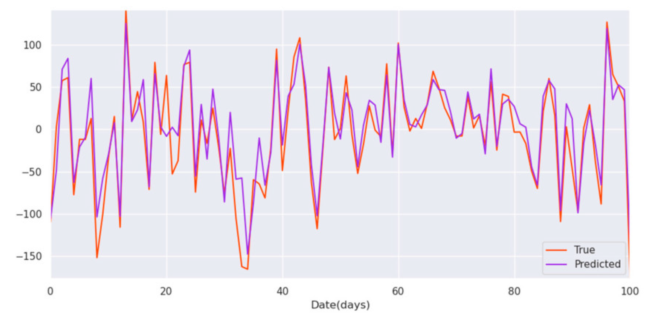 Preprints 184681 g001