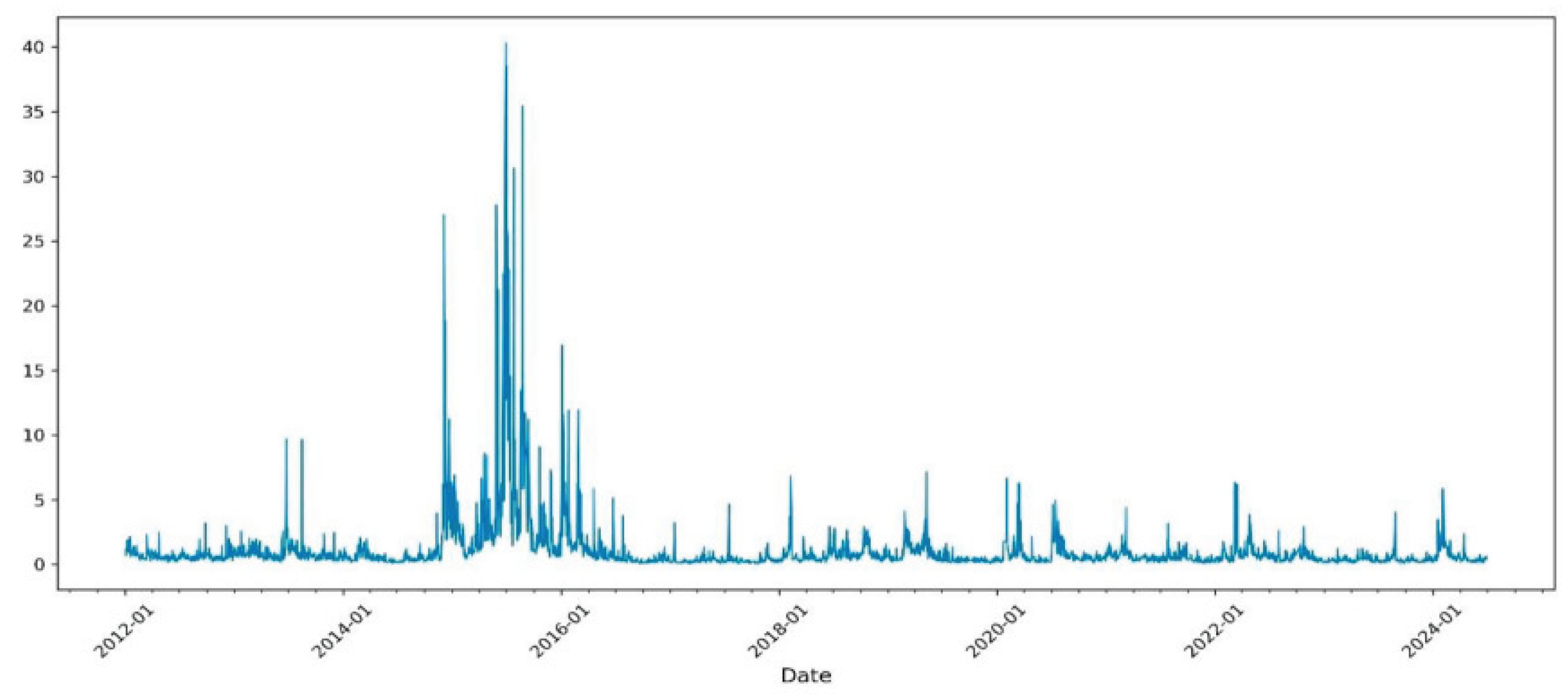 Preprints 184681 g002