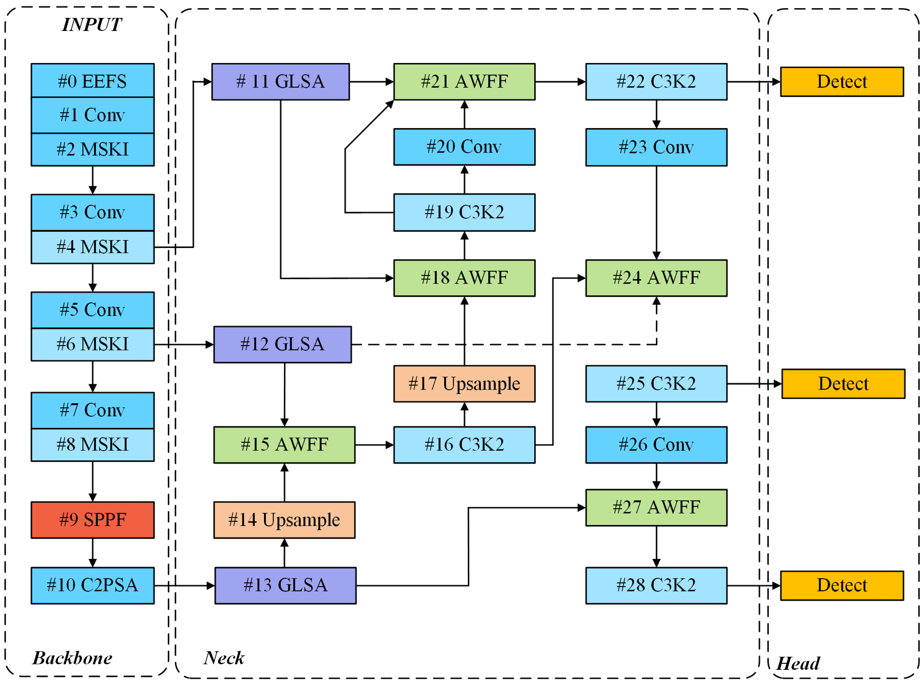 Preprints 216653 g001