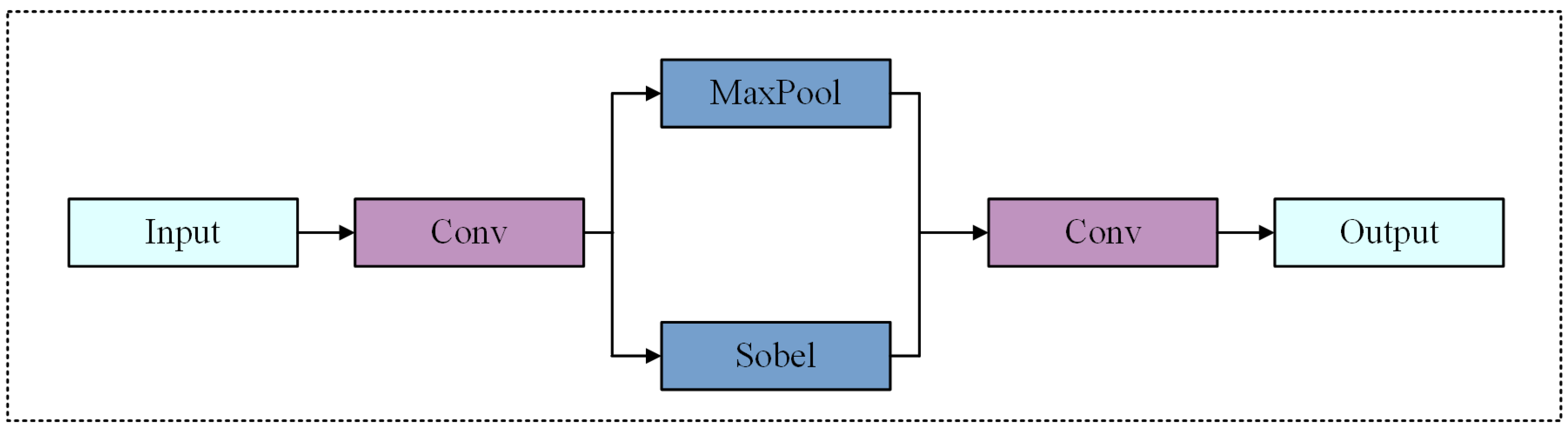 Preprints 216653 g002