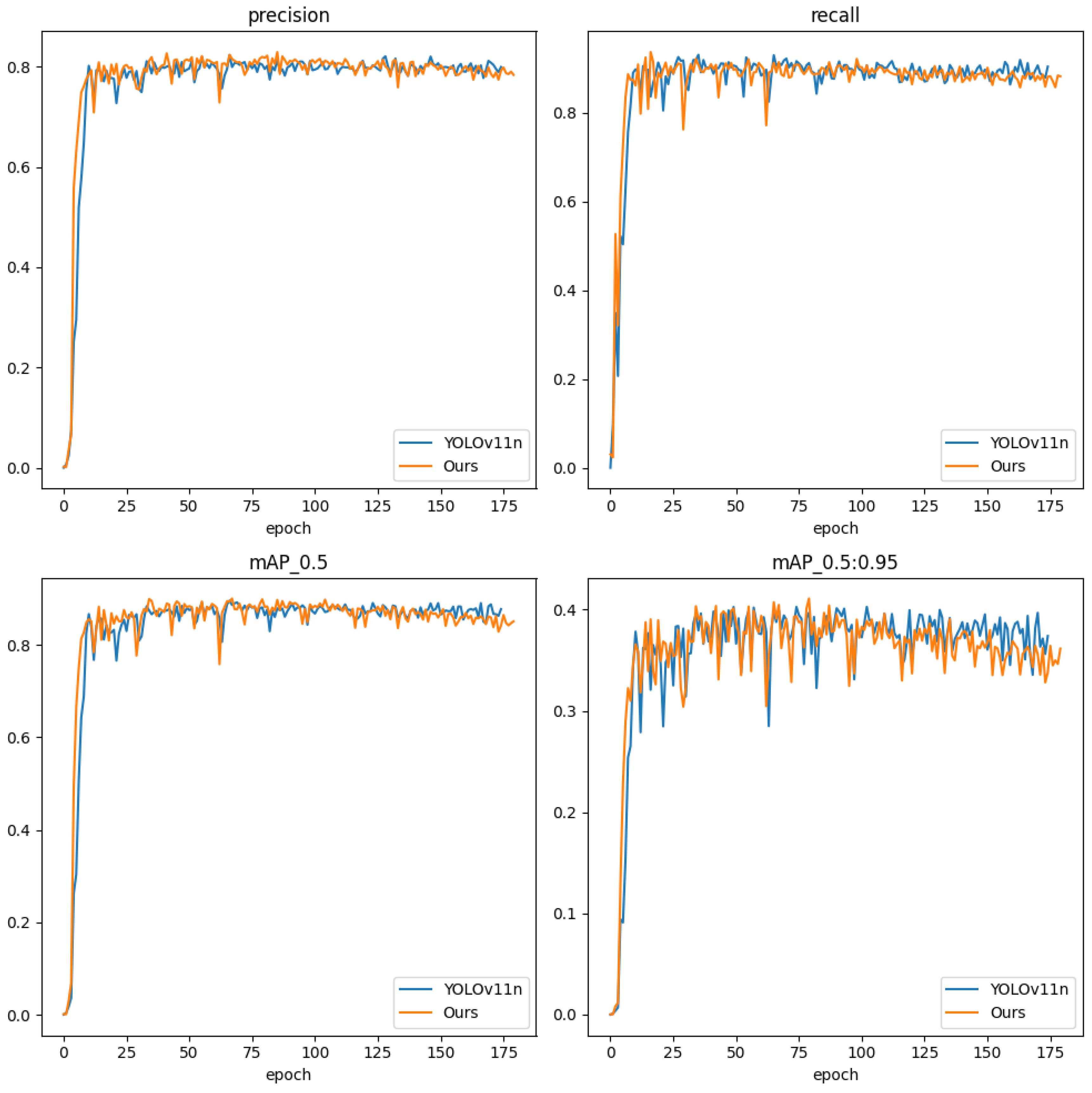 Preprints 216653 g011