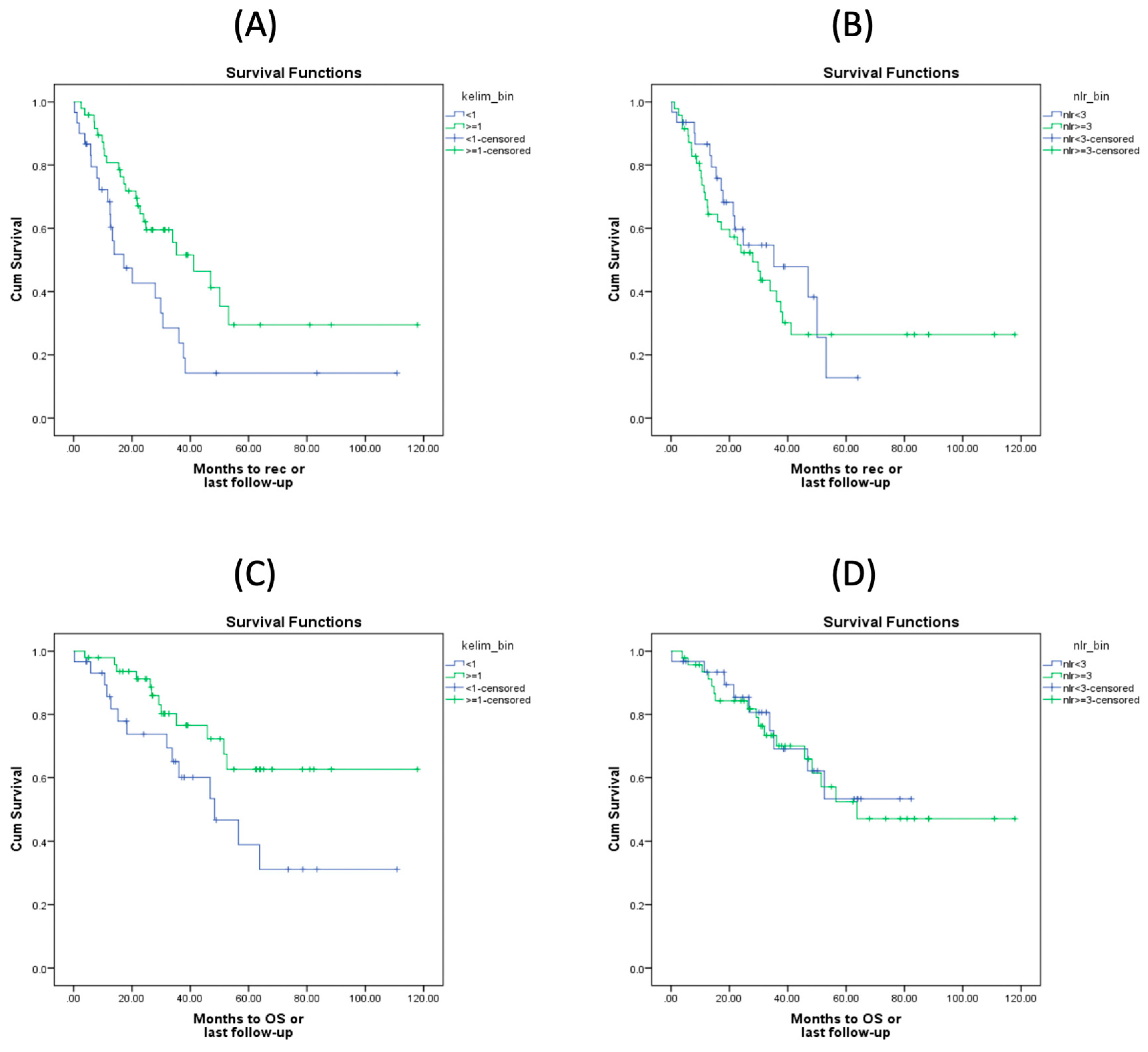 Preprints 153255 g002