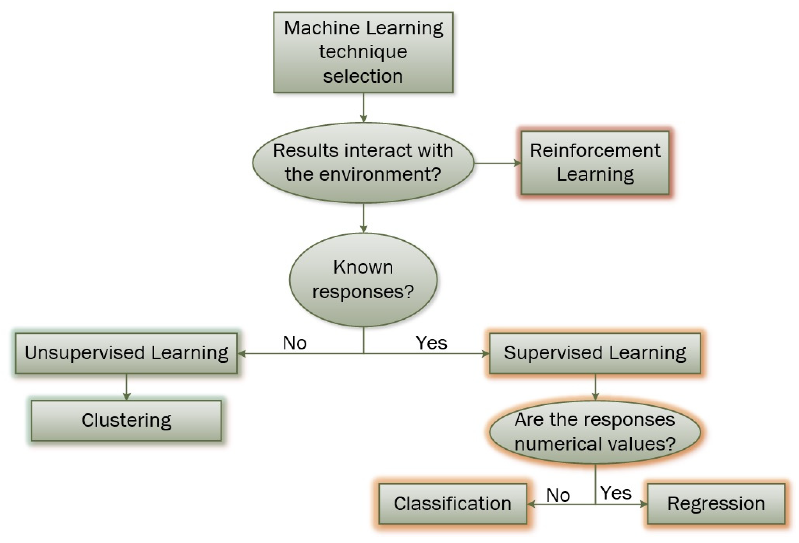 Preprints 78991 g002