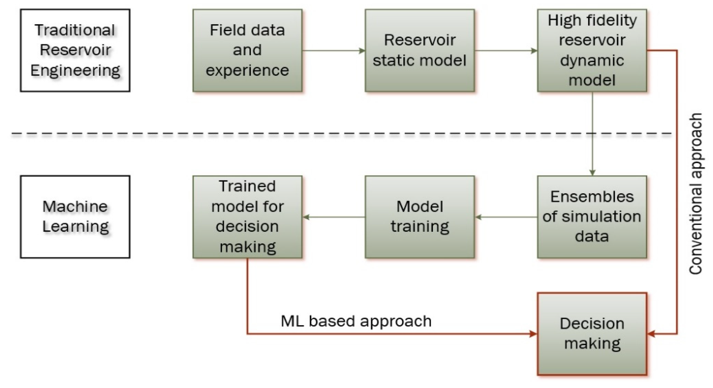 Preprints 78991 g003