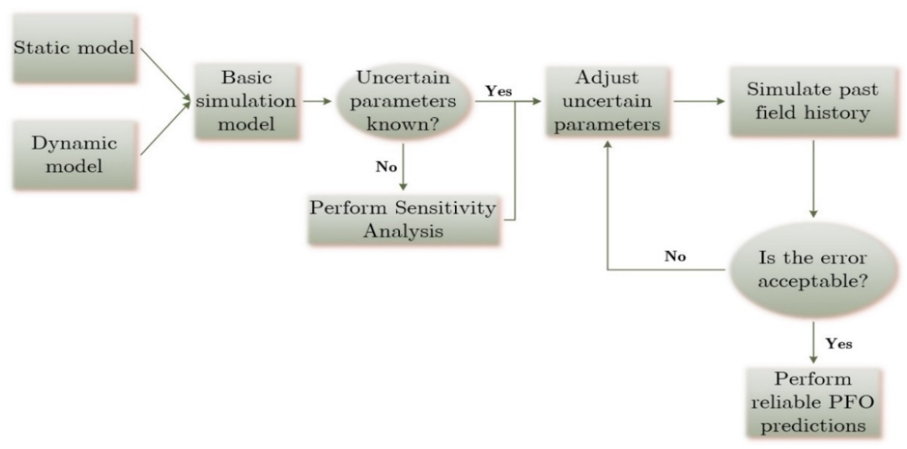 Preprints 78991 g004