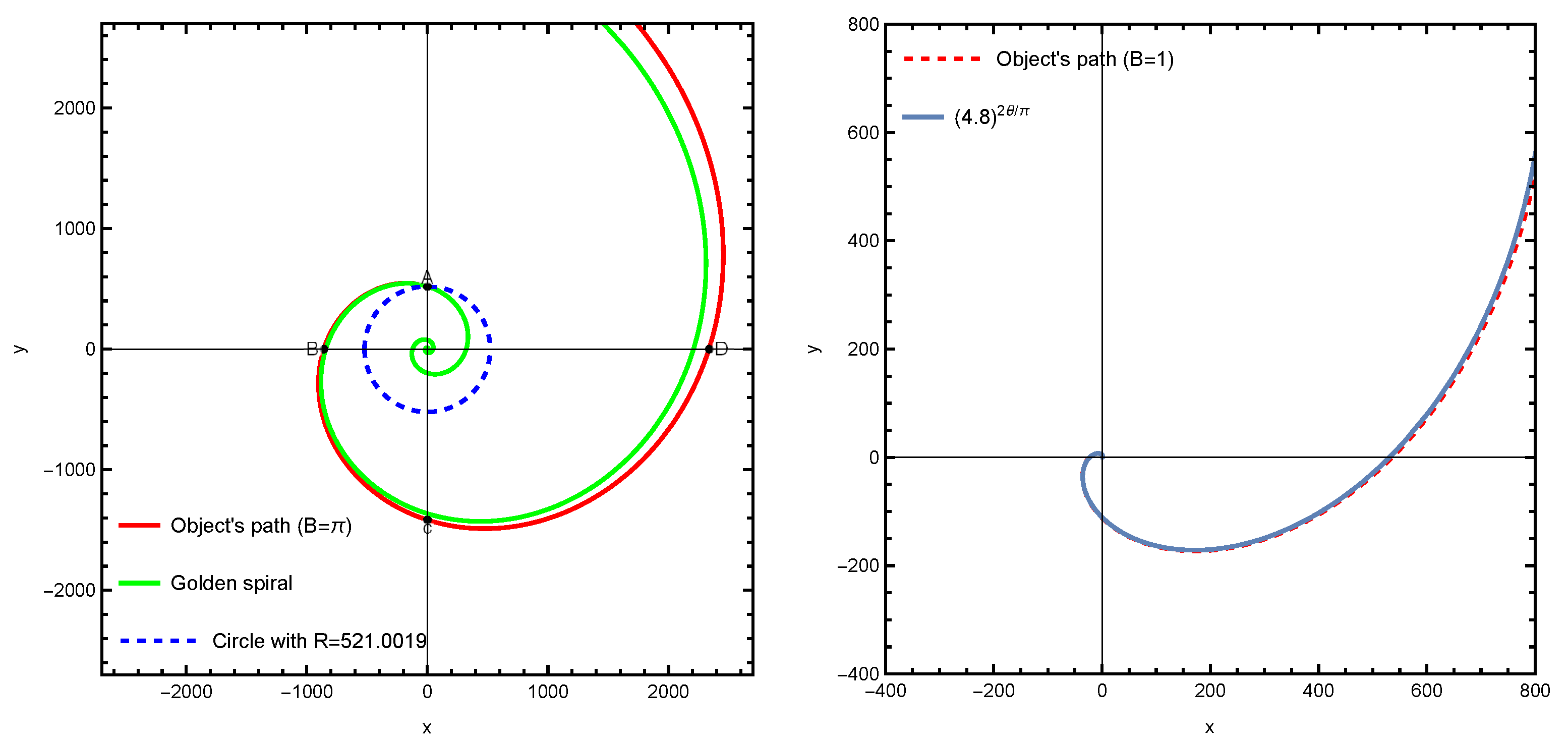 Preprints 196541 g002