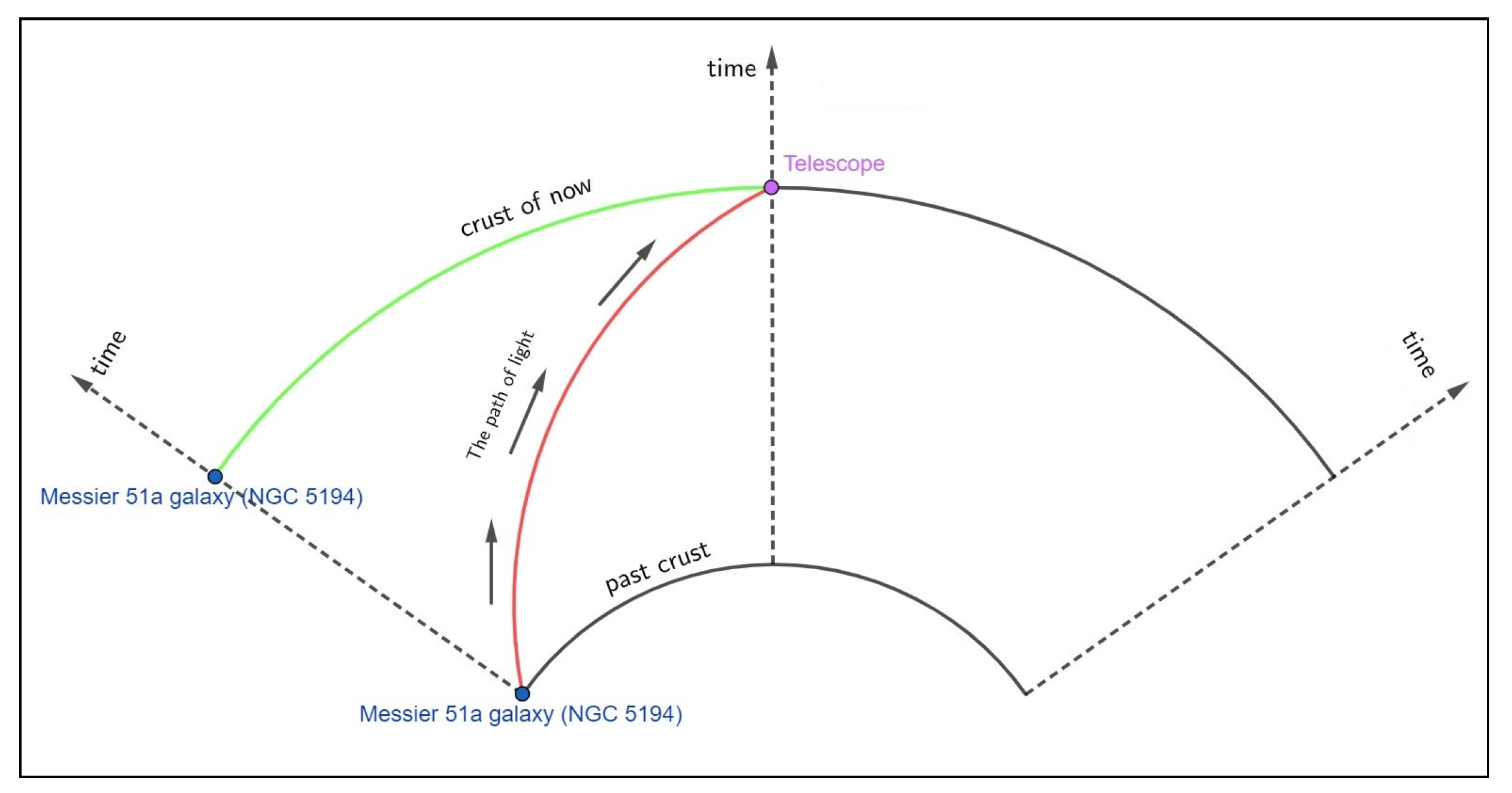 Preprints 196541 g004