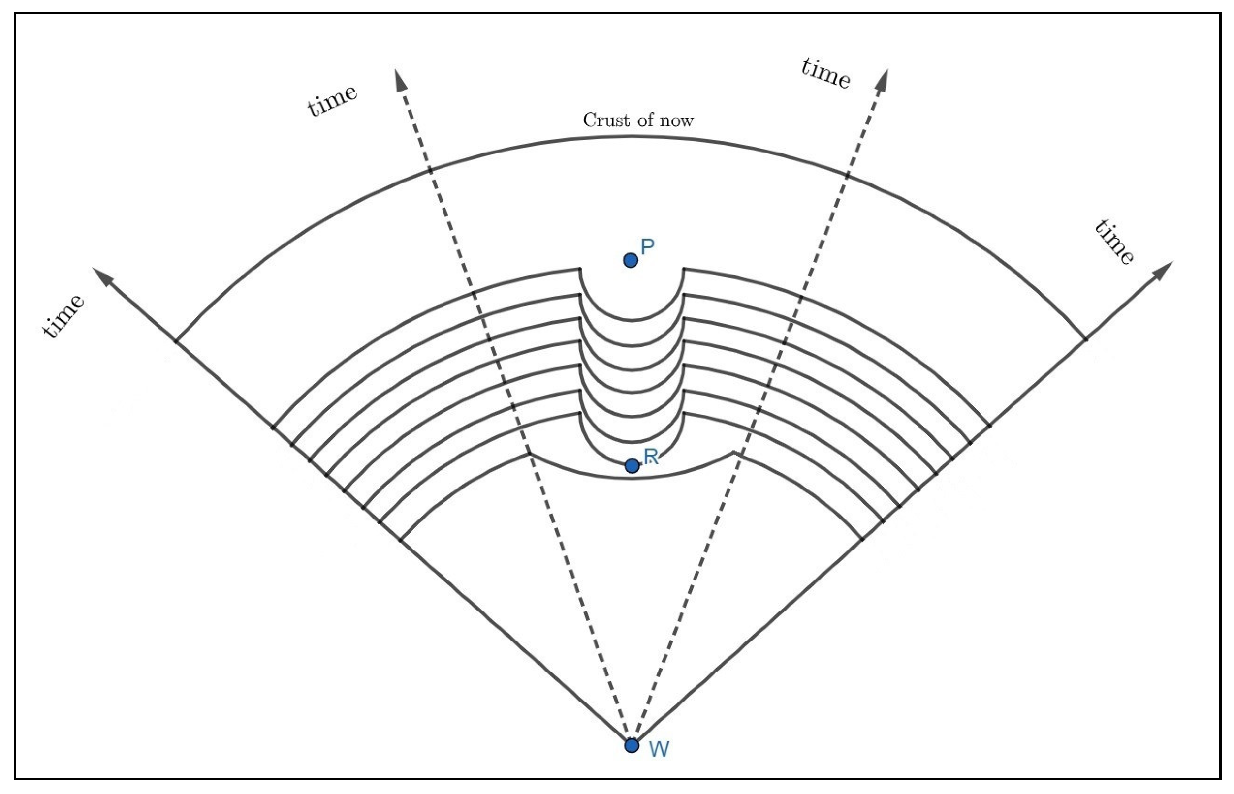Preprints 196541 g005