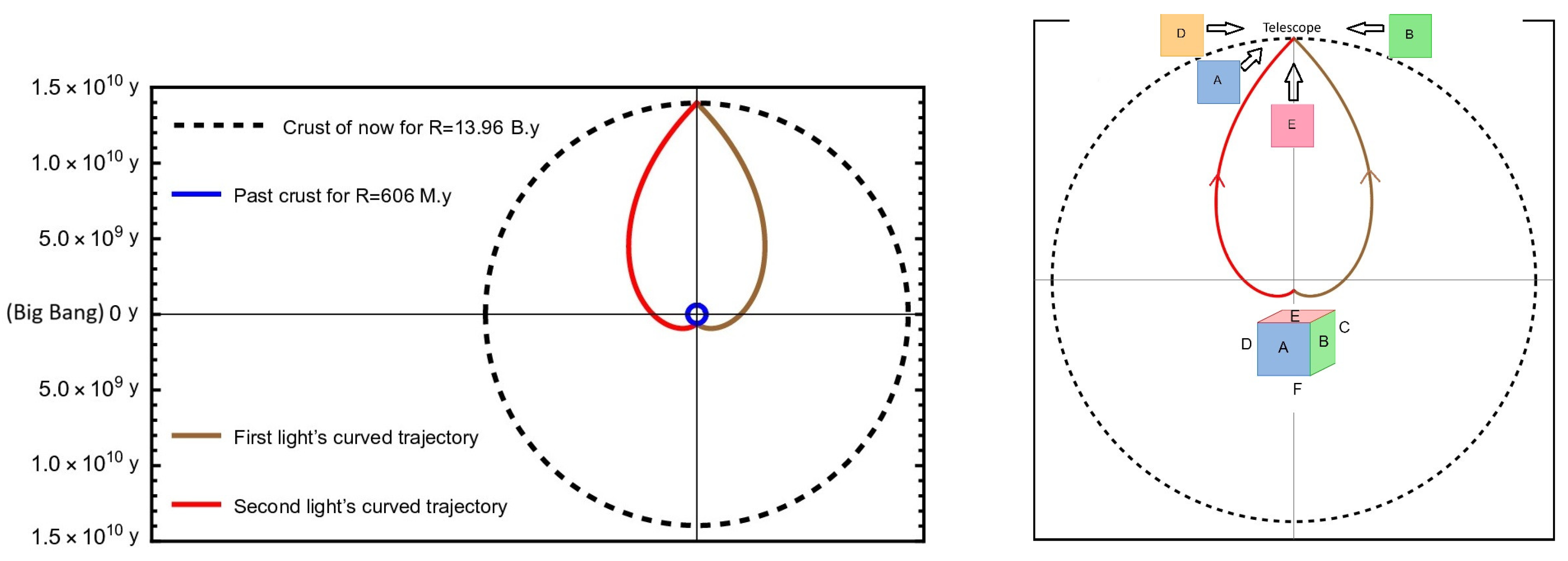 Preprints 196541 g006