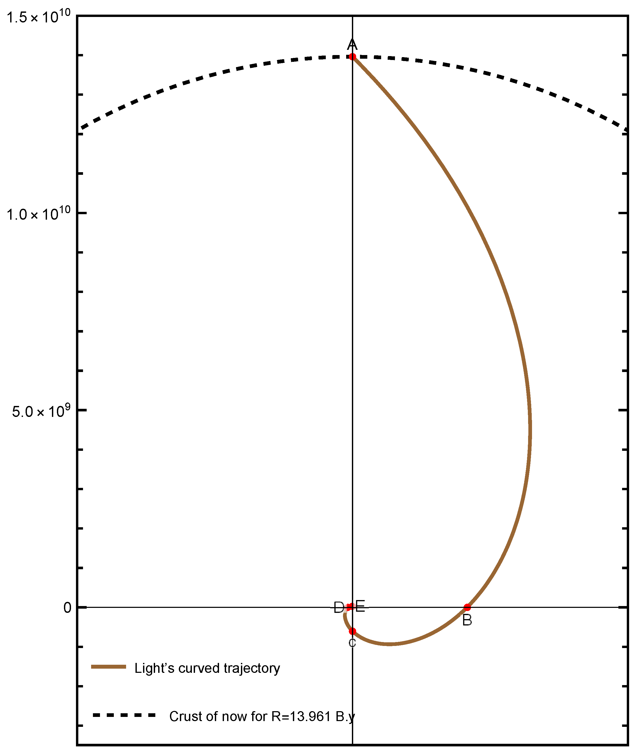 Preprints 196541 g007