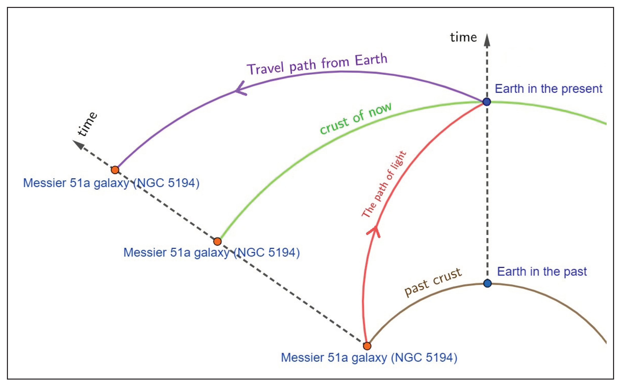 Preprints 196541 g008