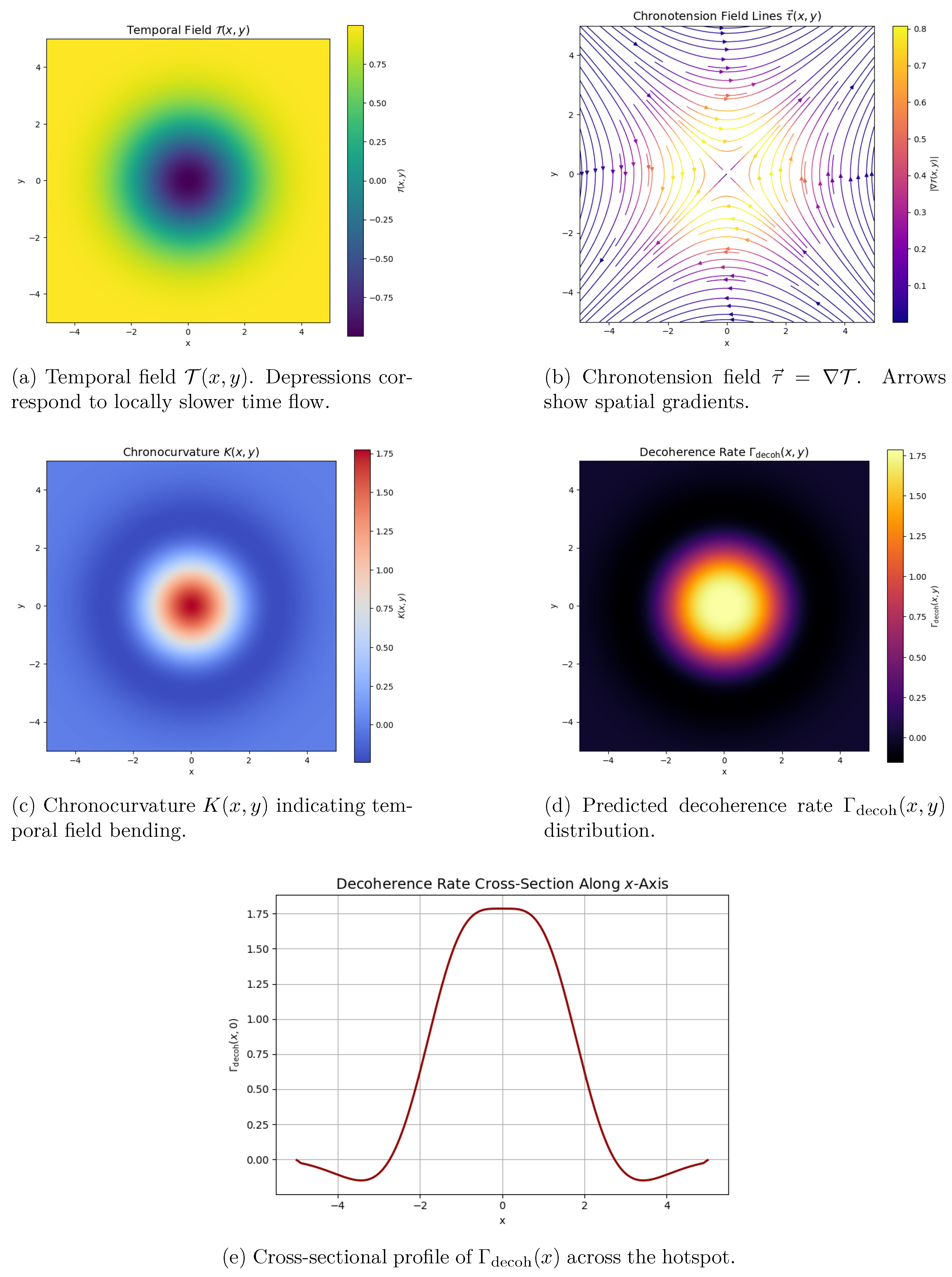 Preprints 158197 g001