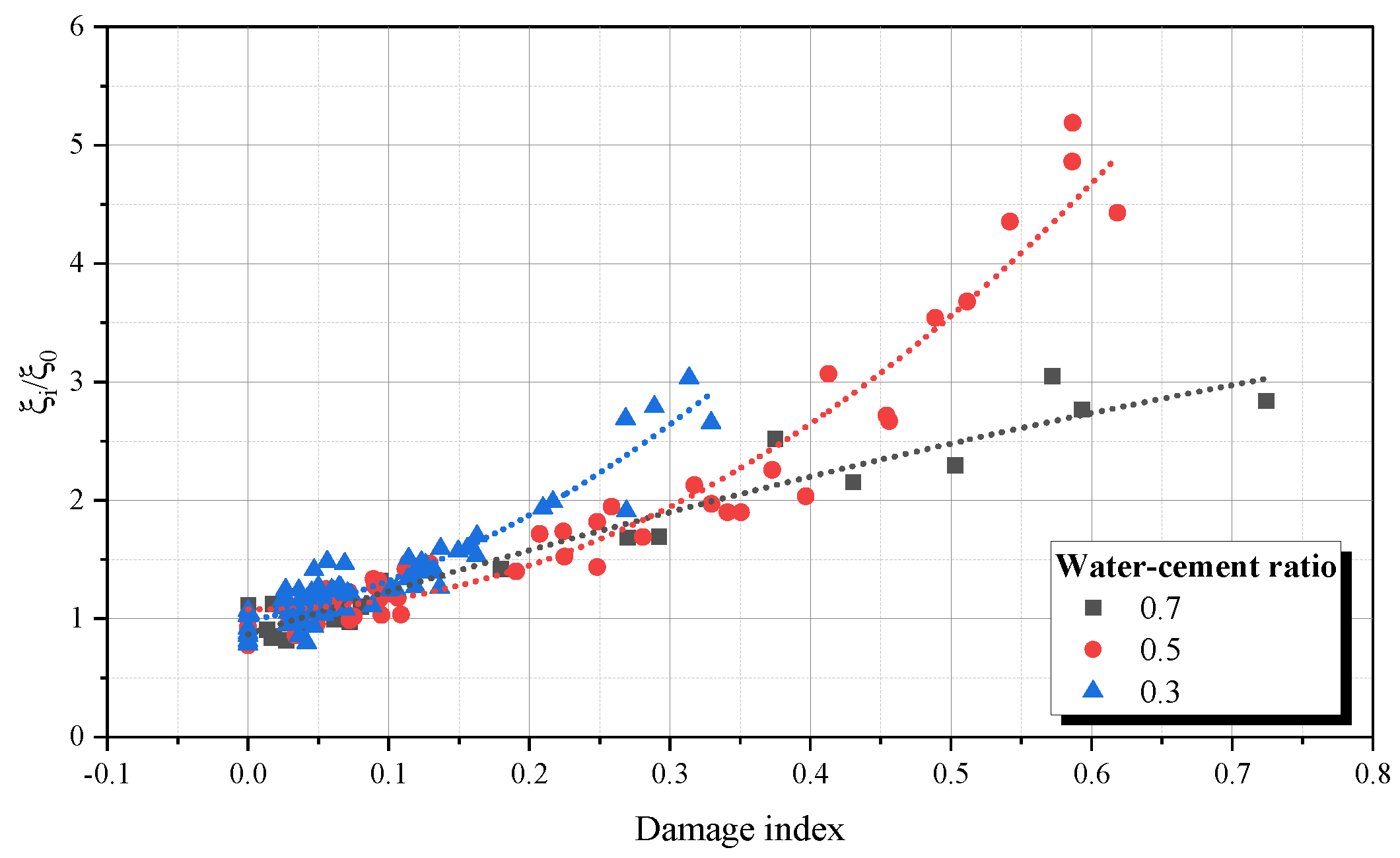Preprints 109127 g020