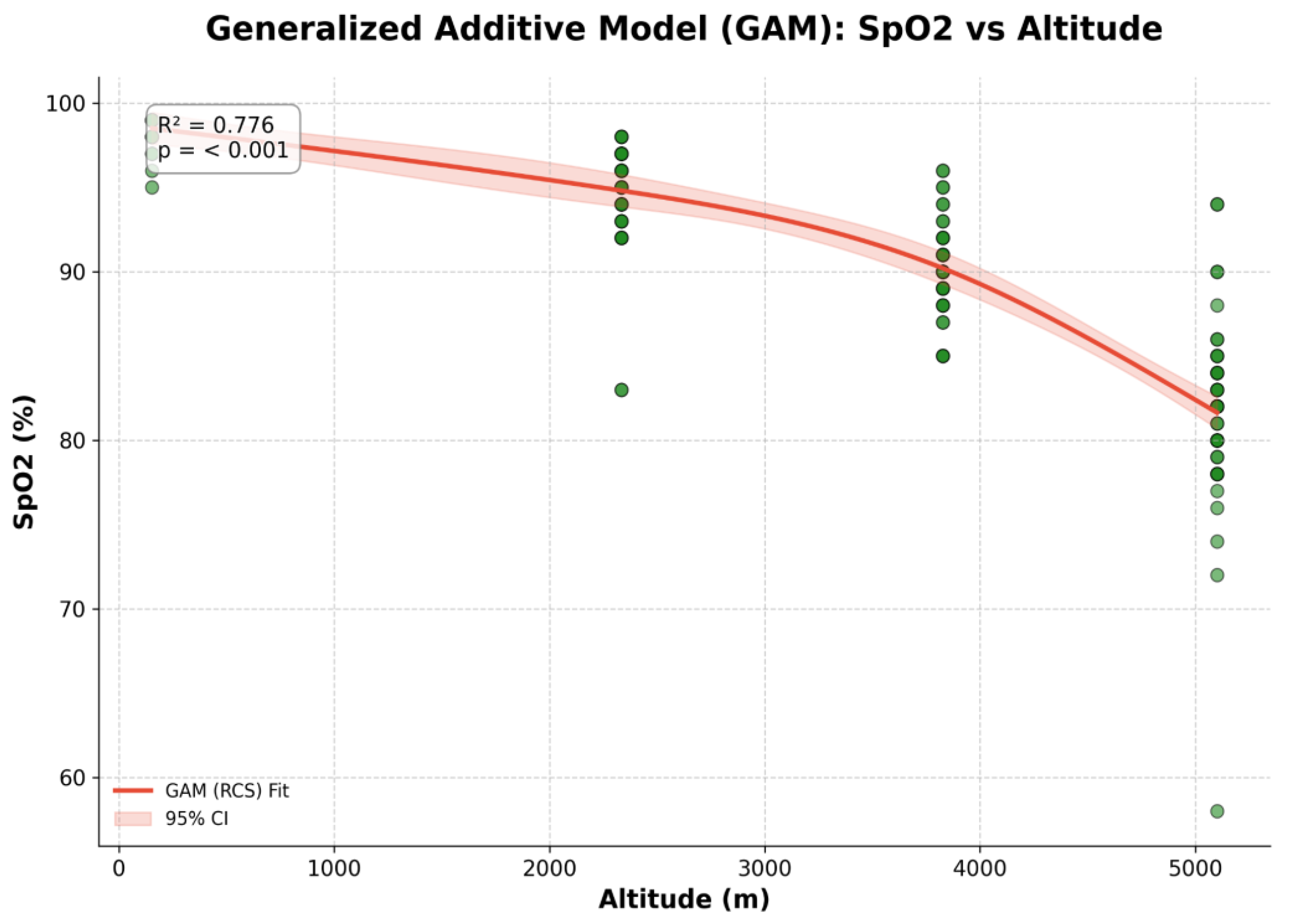 Preprints 211026 g002