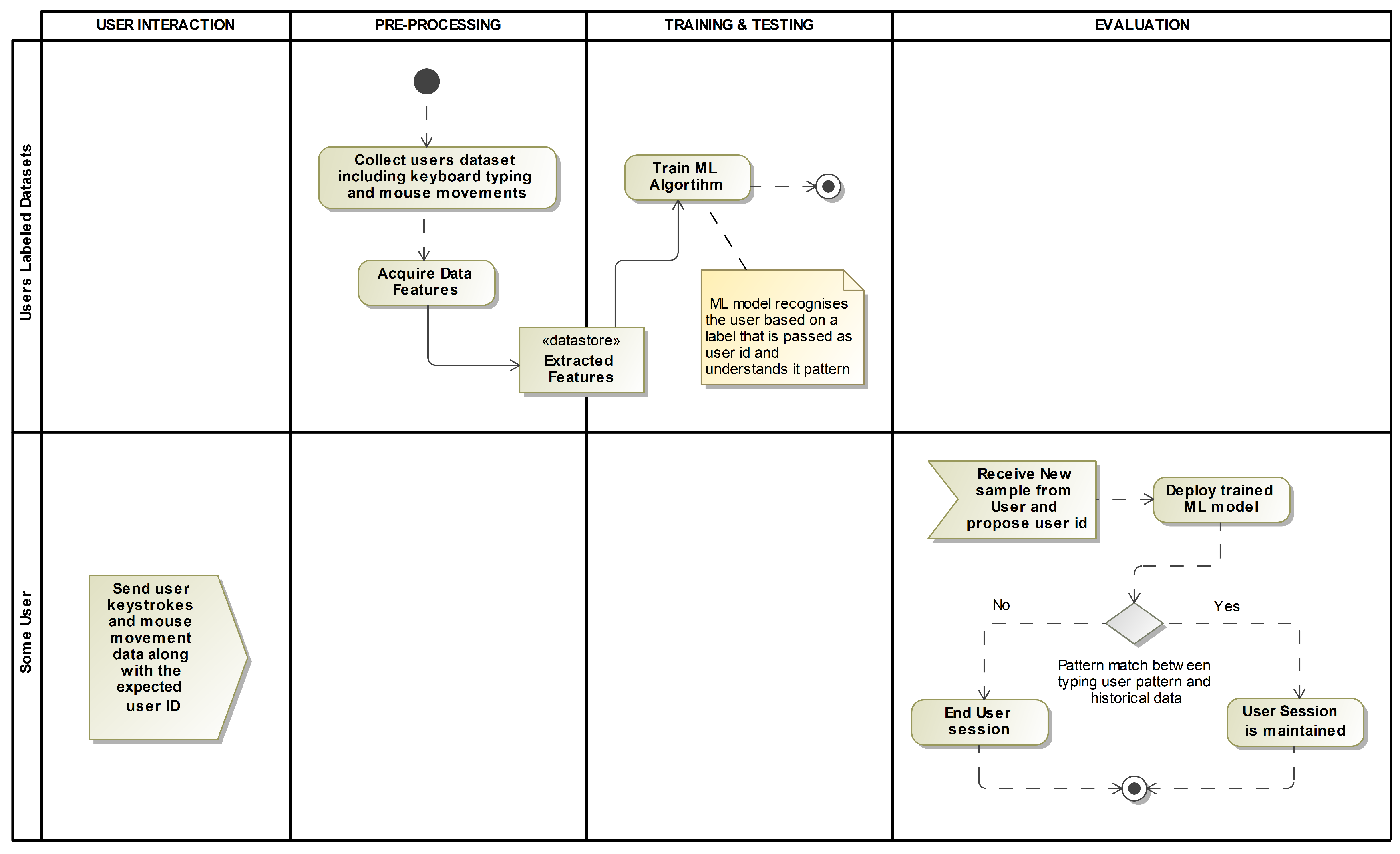 Preprints 76595 g001