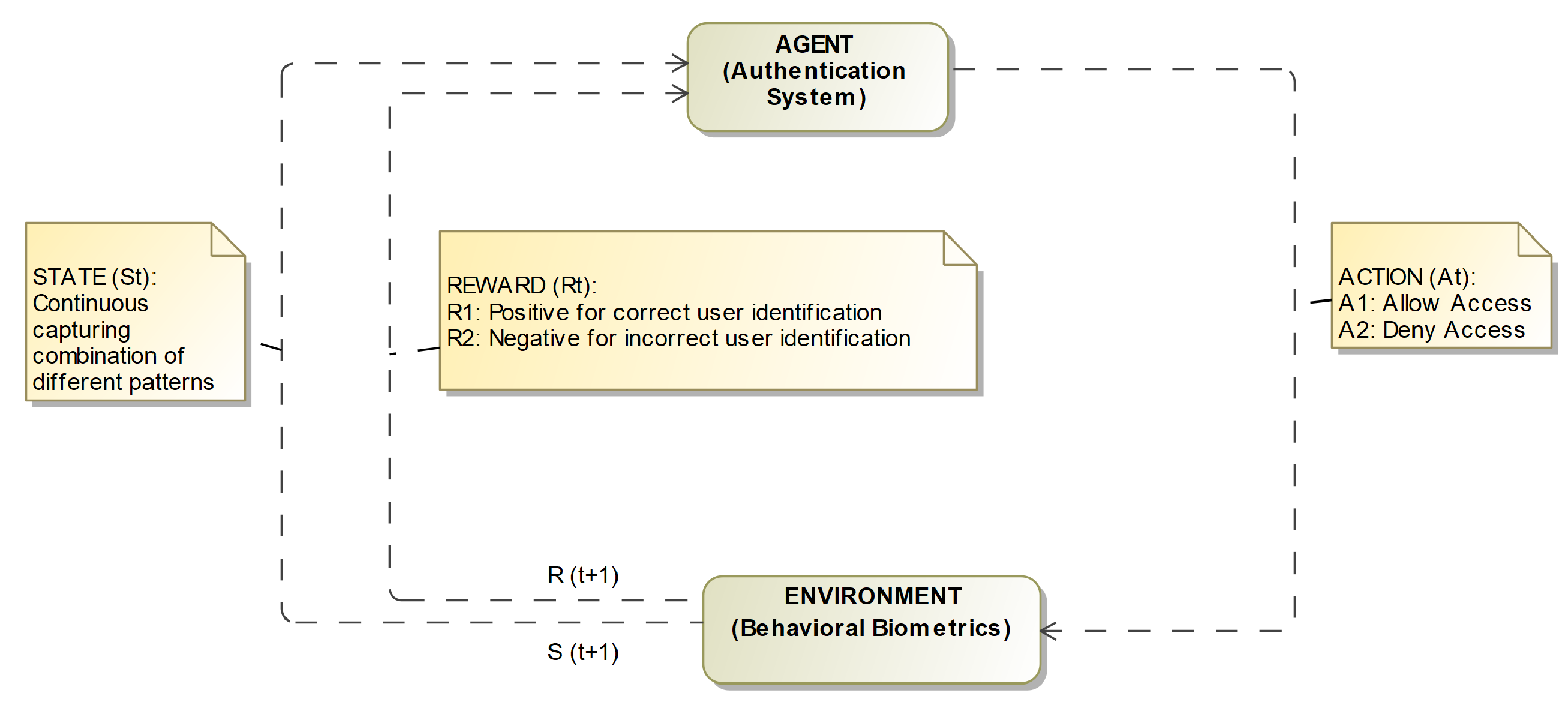 Preprints 76595 g002