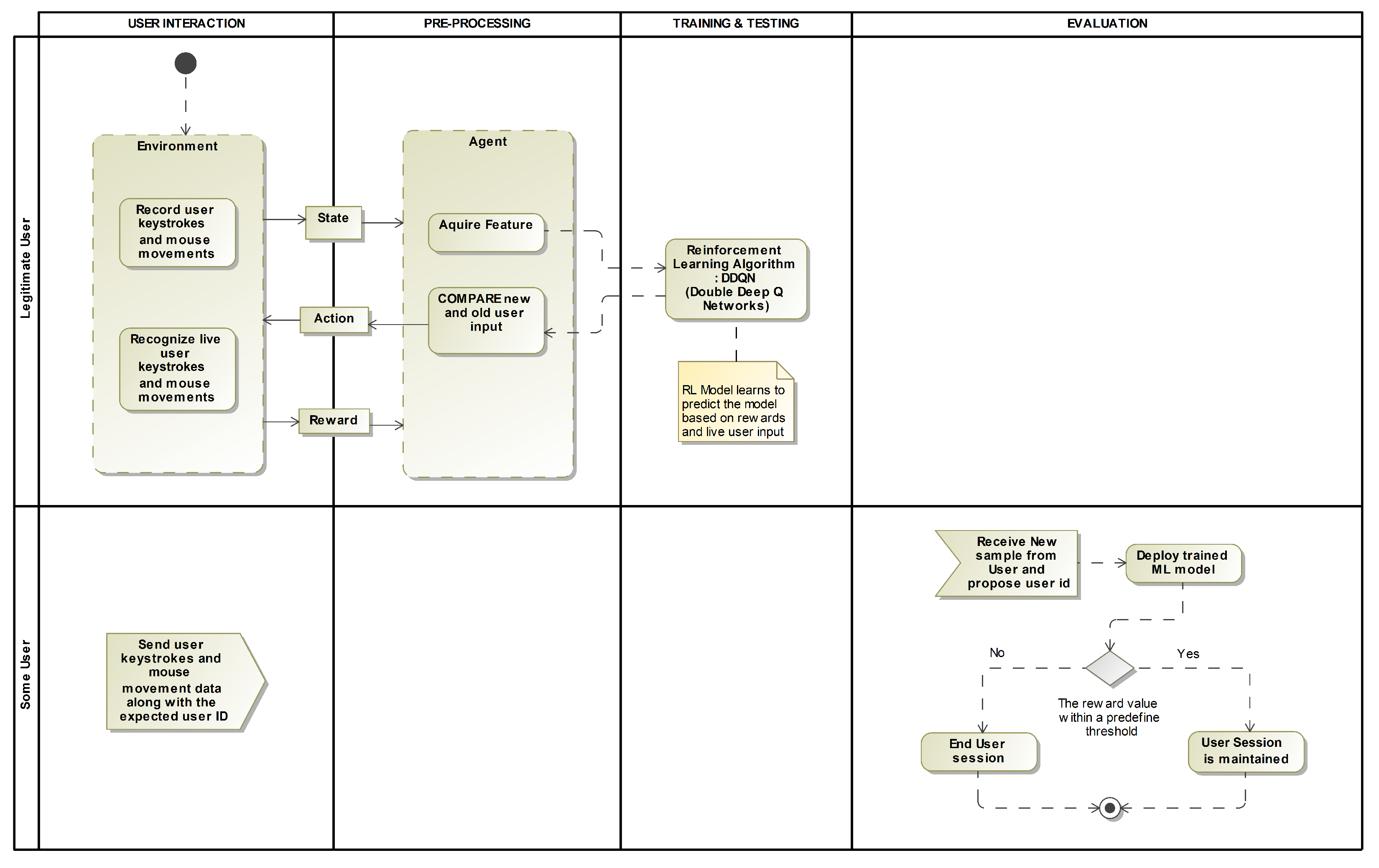 Preprints 76595 g003