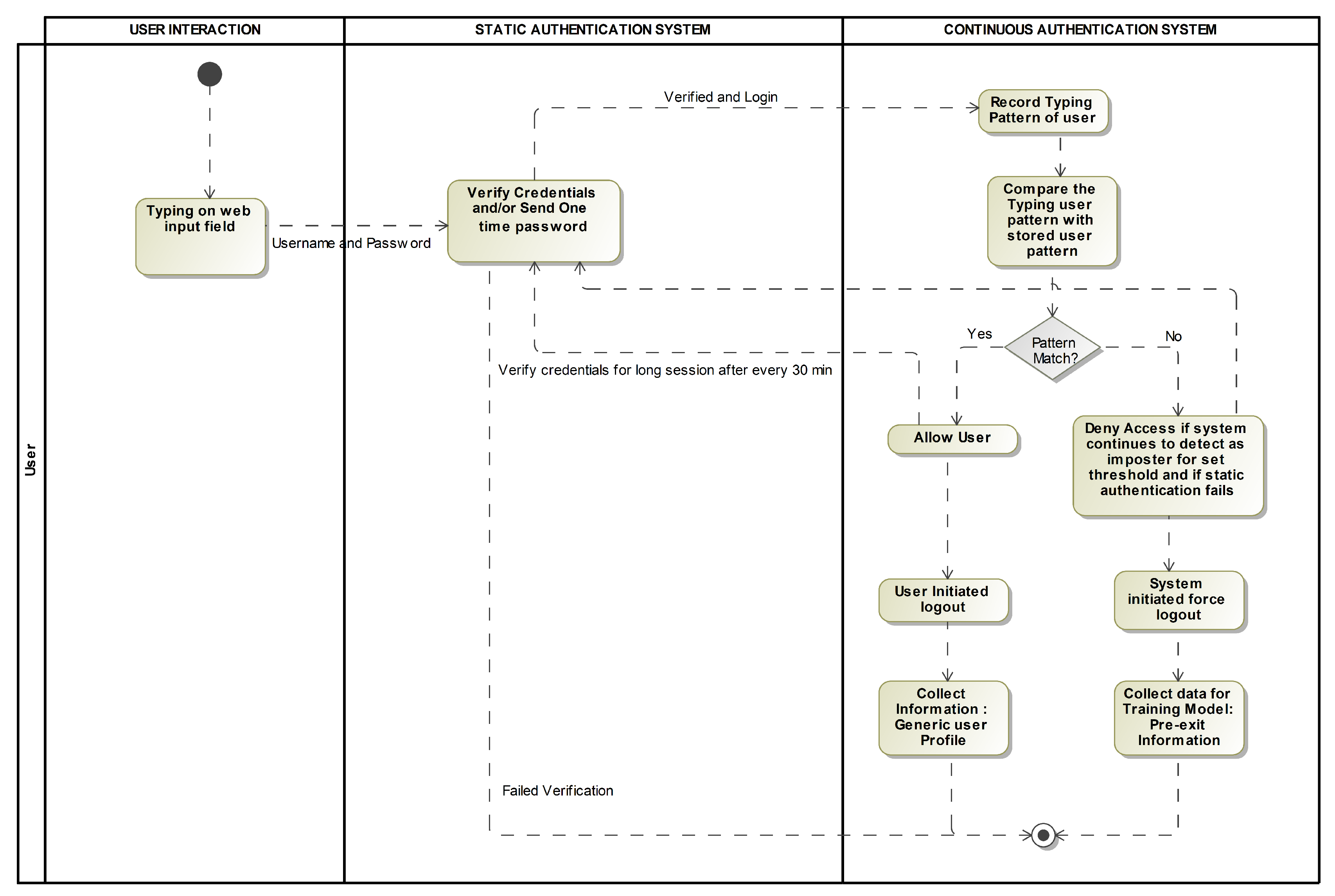 Preprints 76595 g004