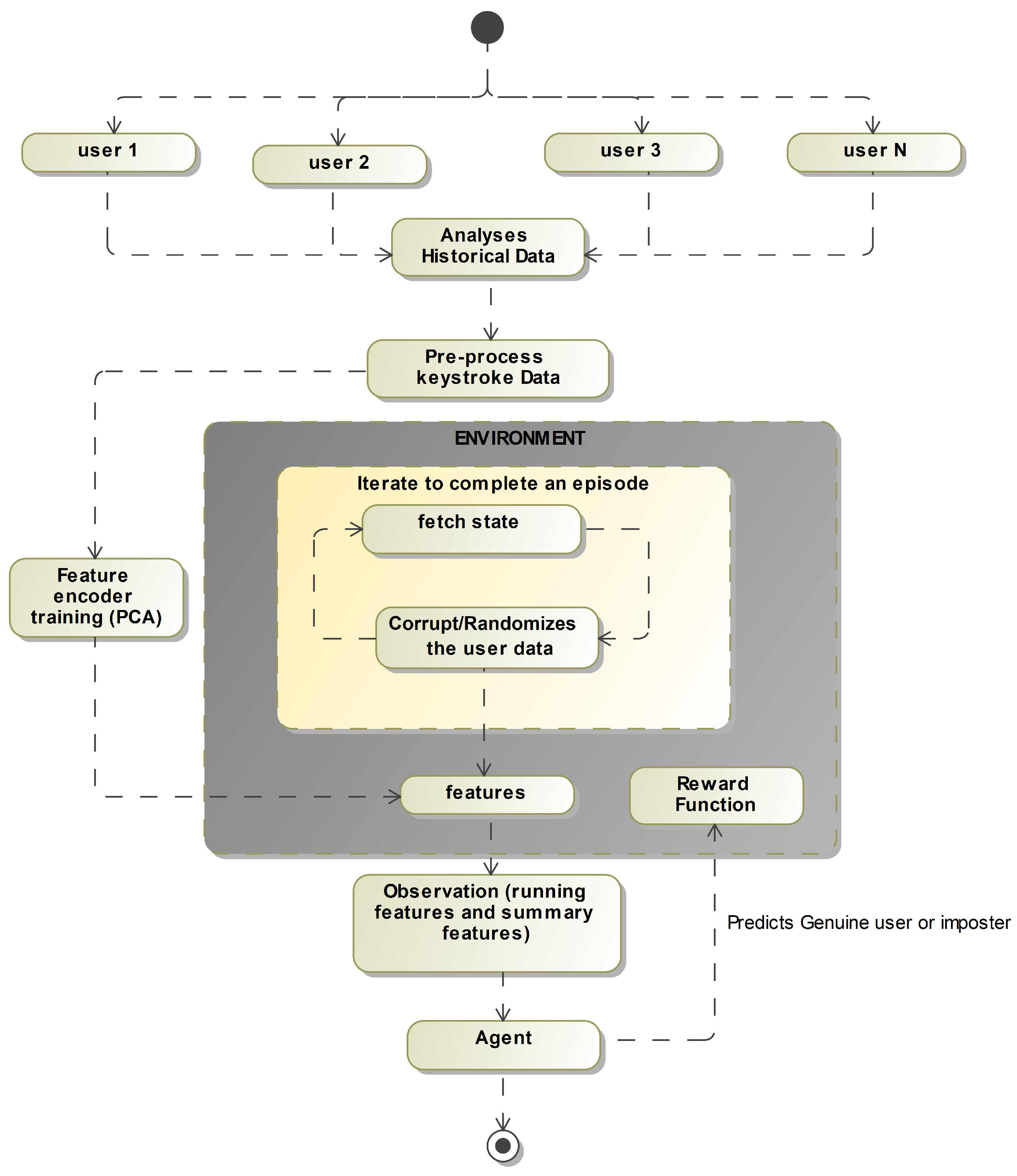 Preprints 76595 g005