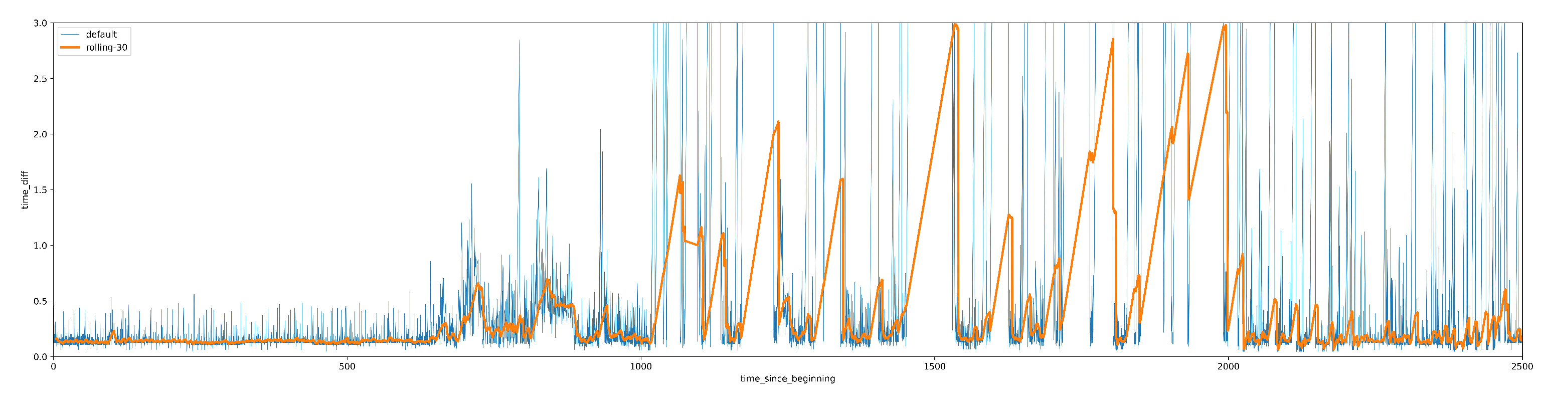 Preprints 76595 g006
