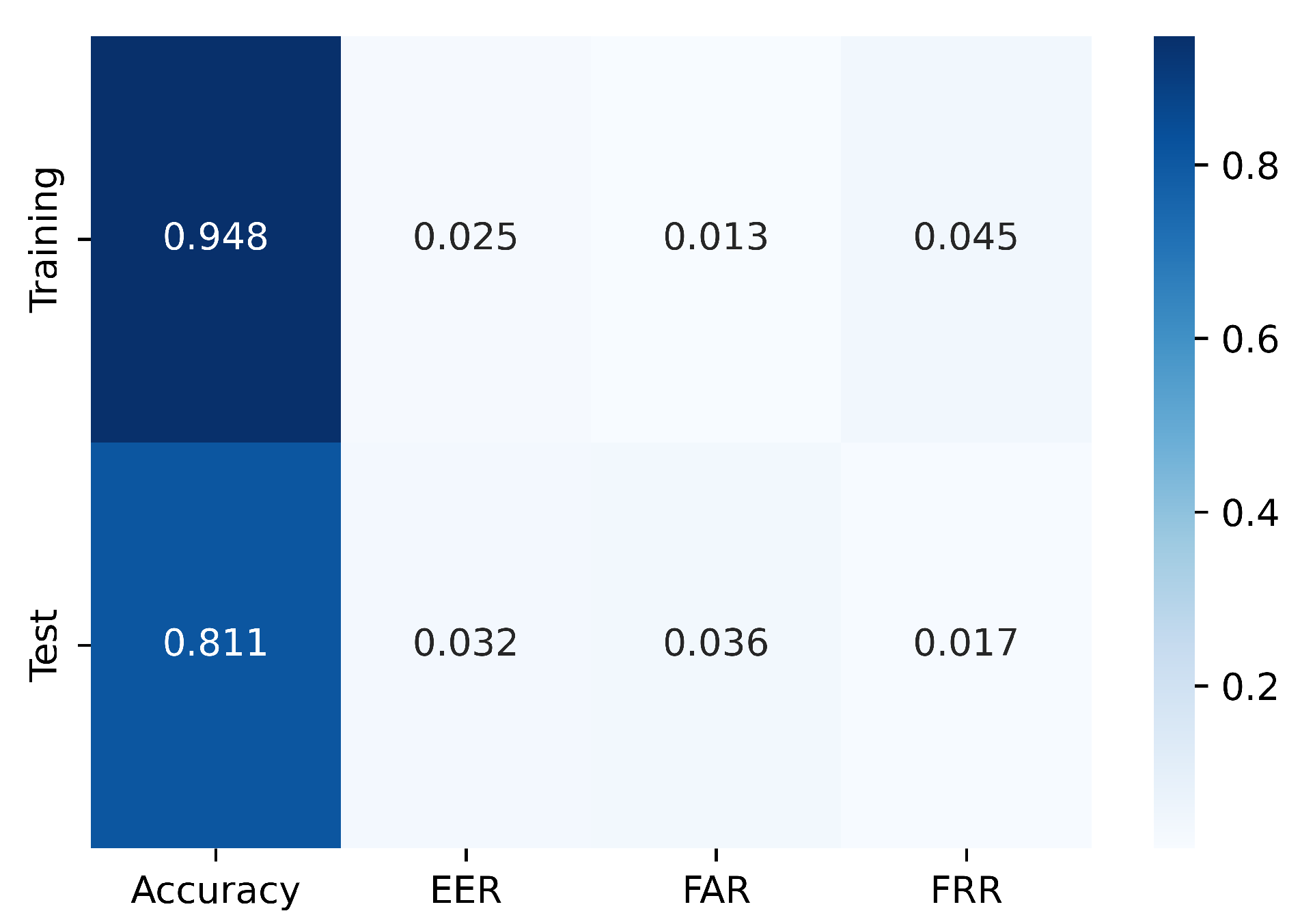 Preprints 76595 g010