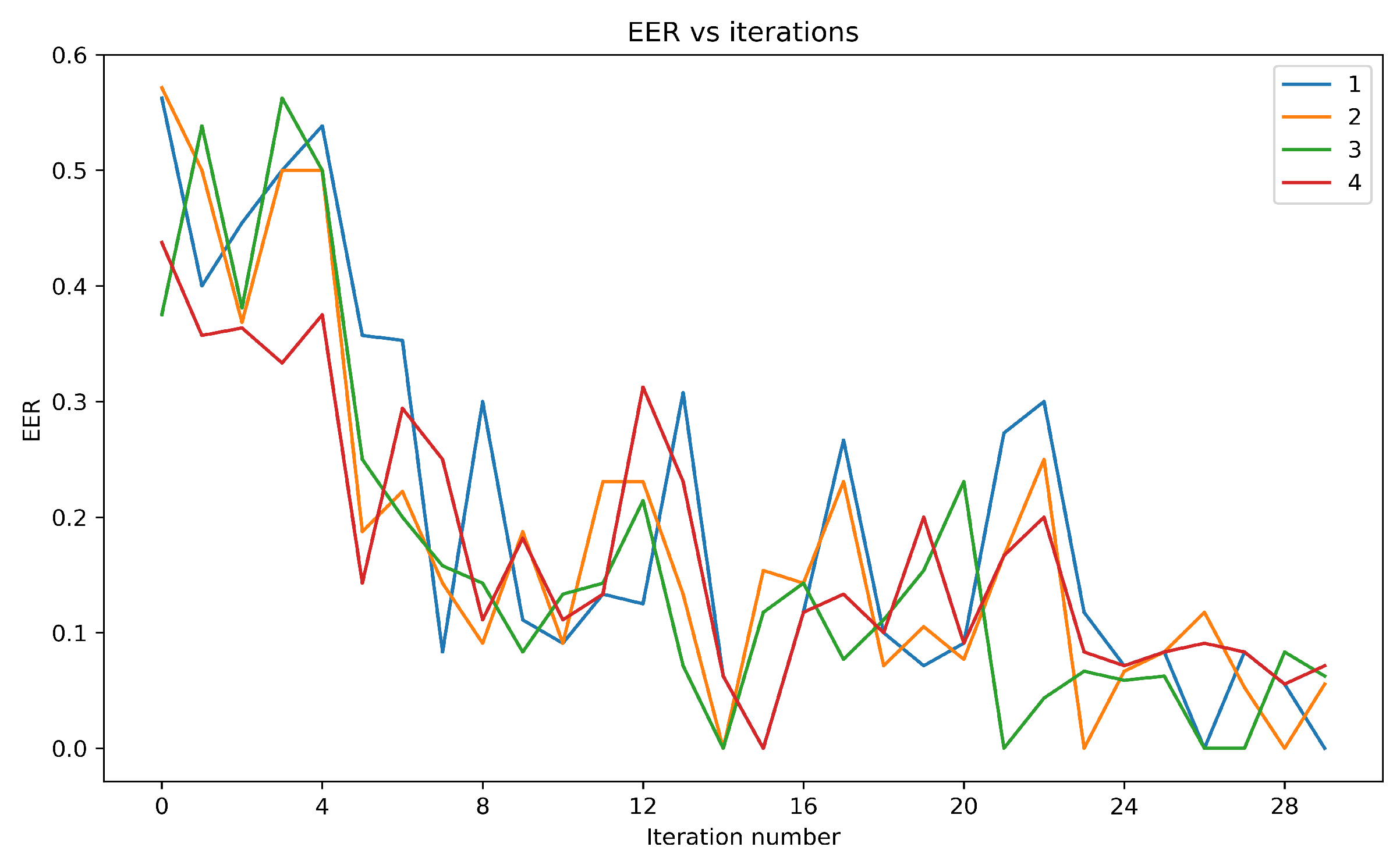 Preprints 76595 g013