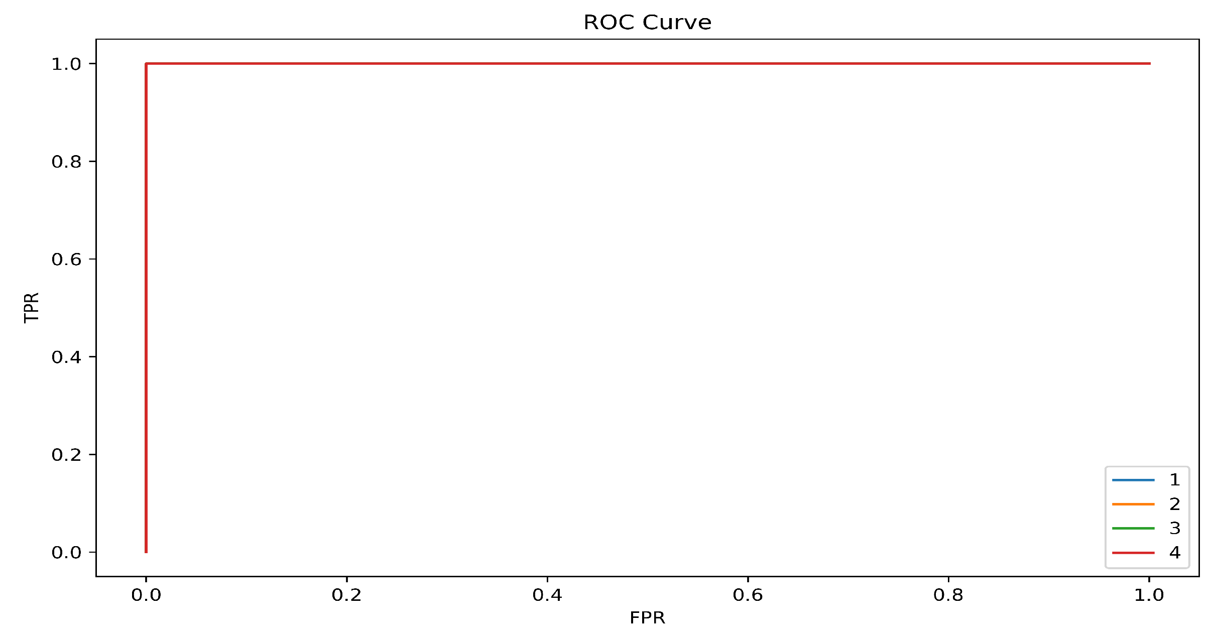 Preprints 76595 g015
