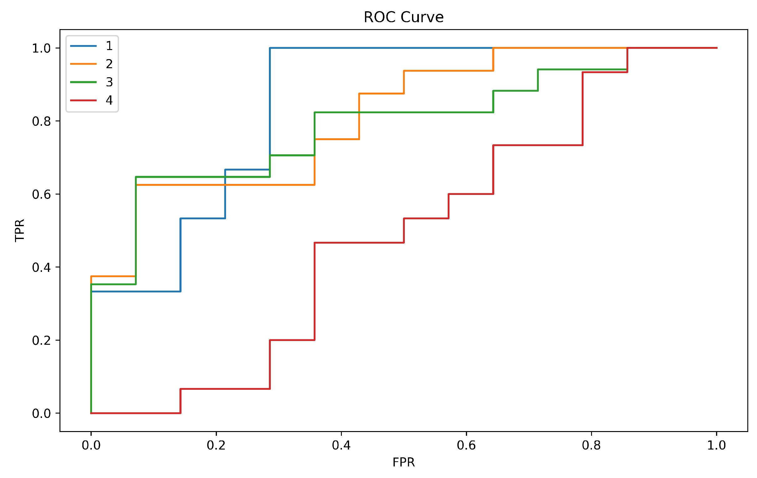 Preprints 76595 g016