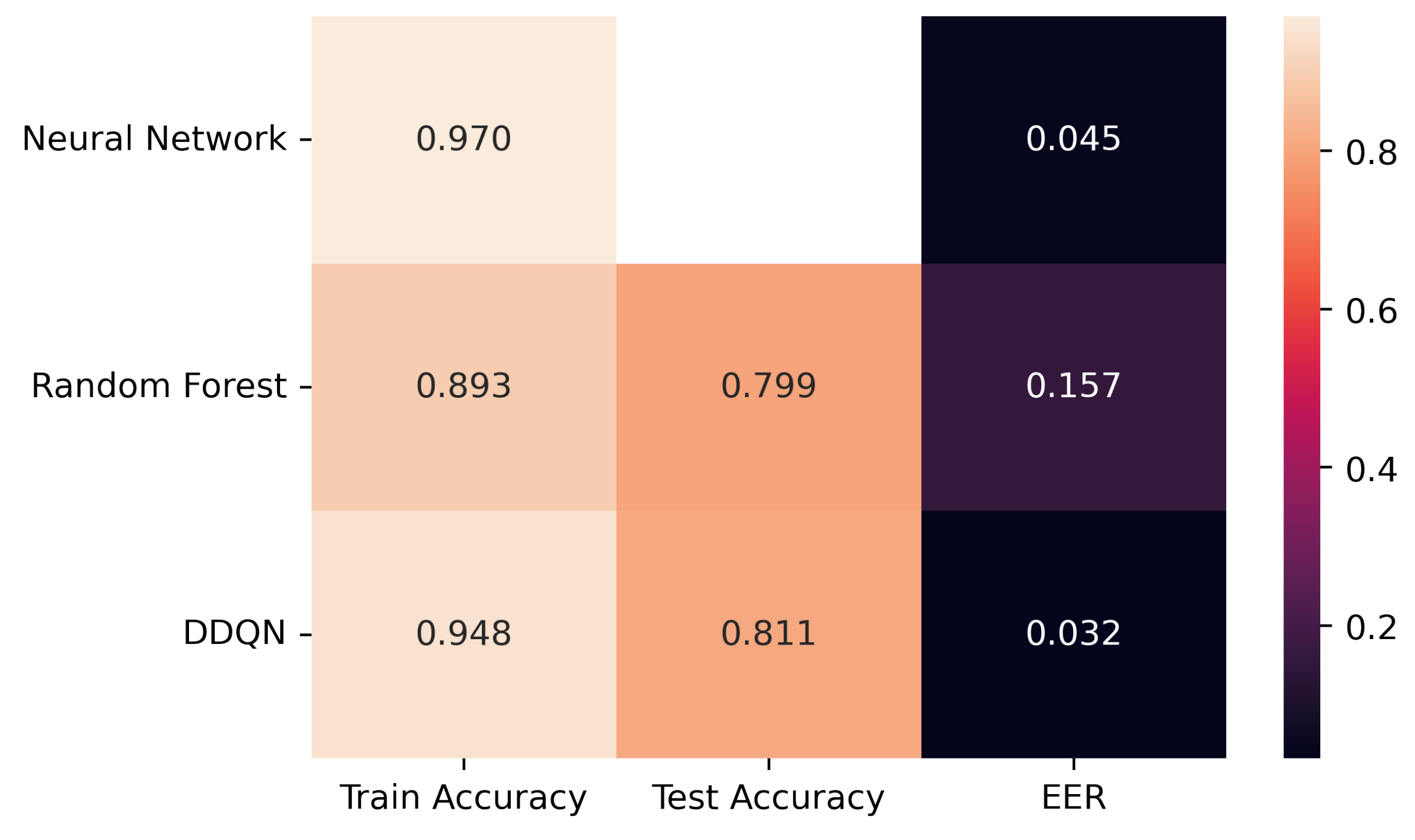Preprints 76595 g017