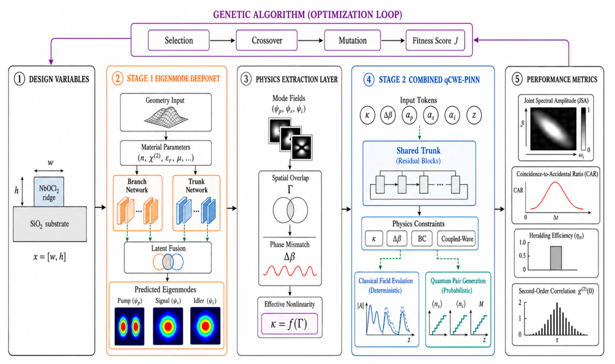 Preprints 233215 g002