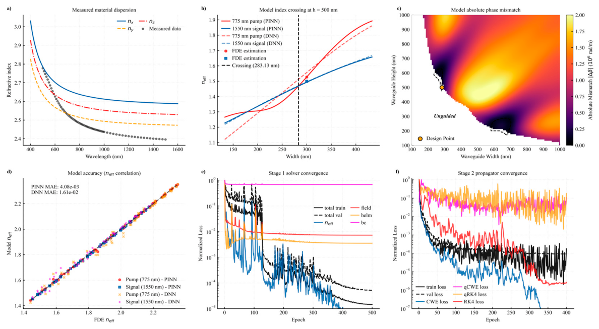 Preprints 233215 g003