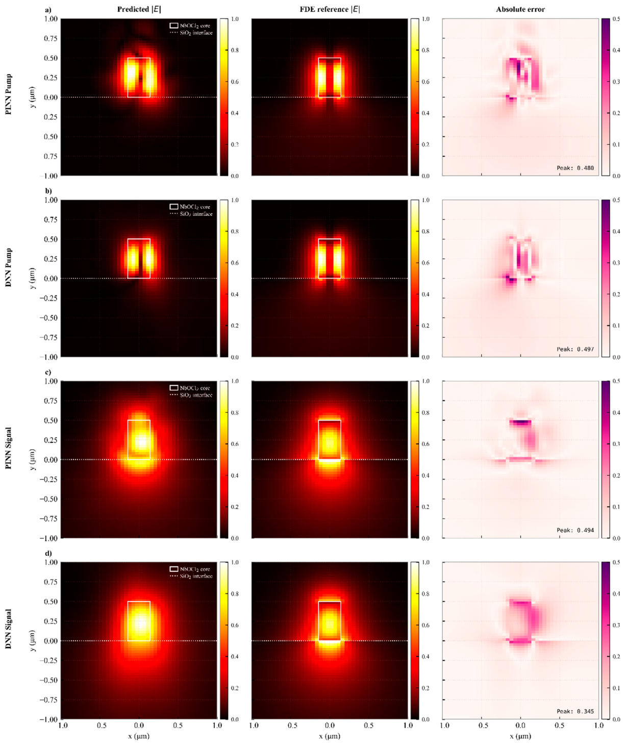 Preprints 233215 g004