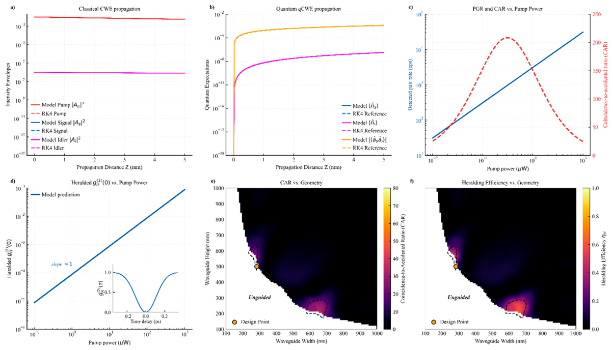 Preprints 233215 g005