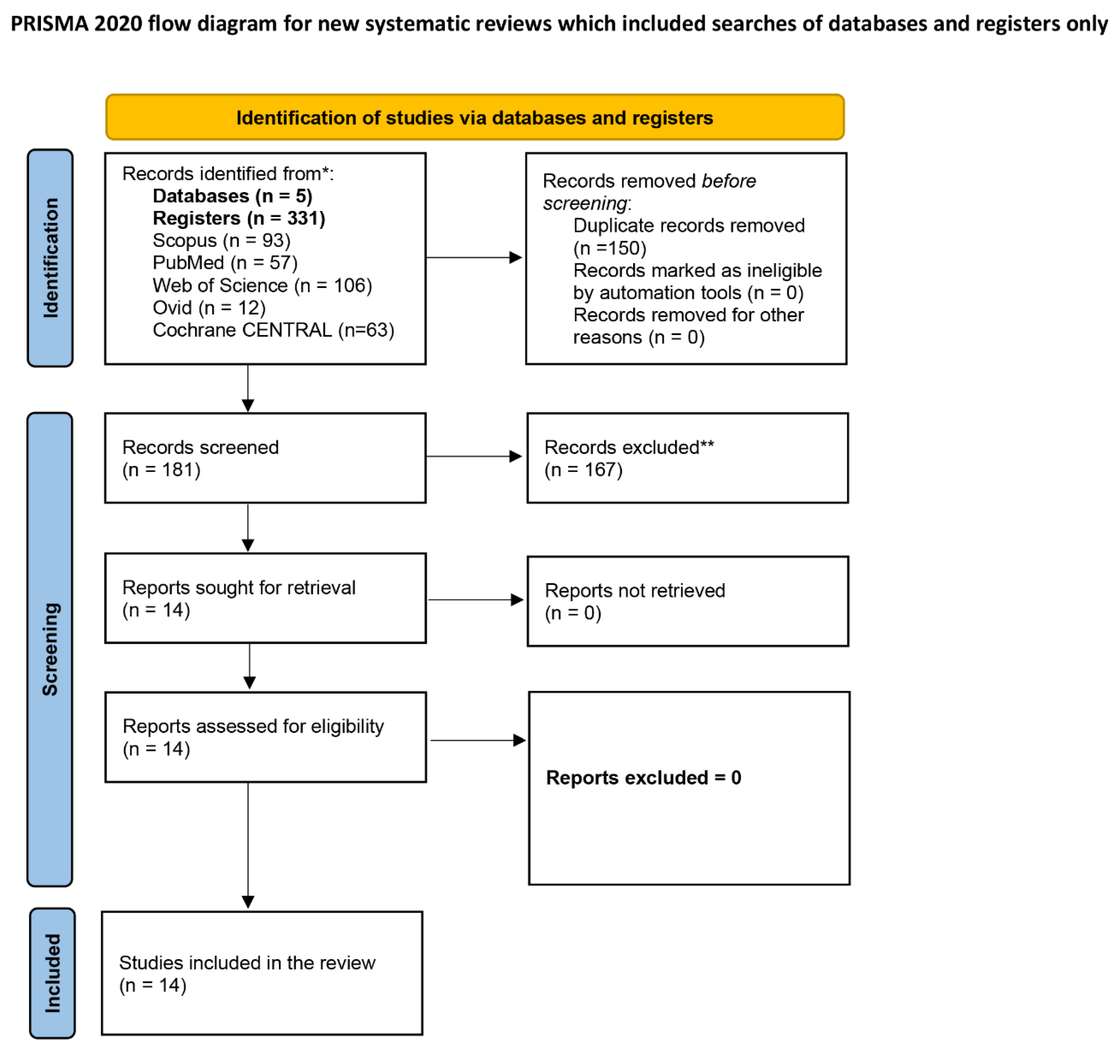 Preprints 168918 g001