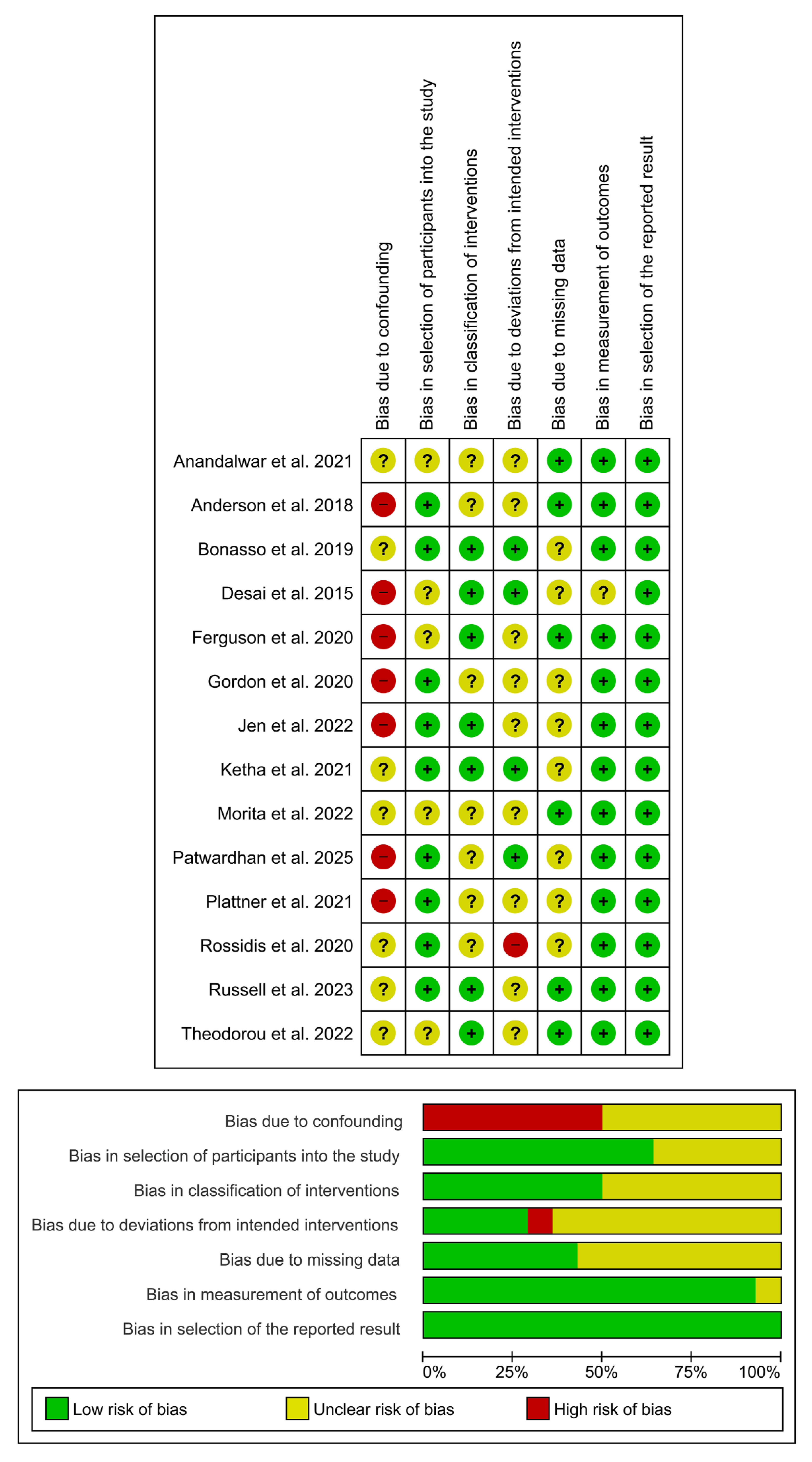 Preprints 168918 g002