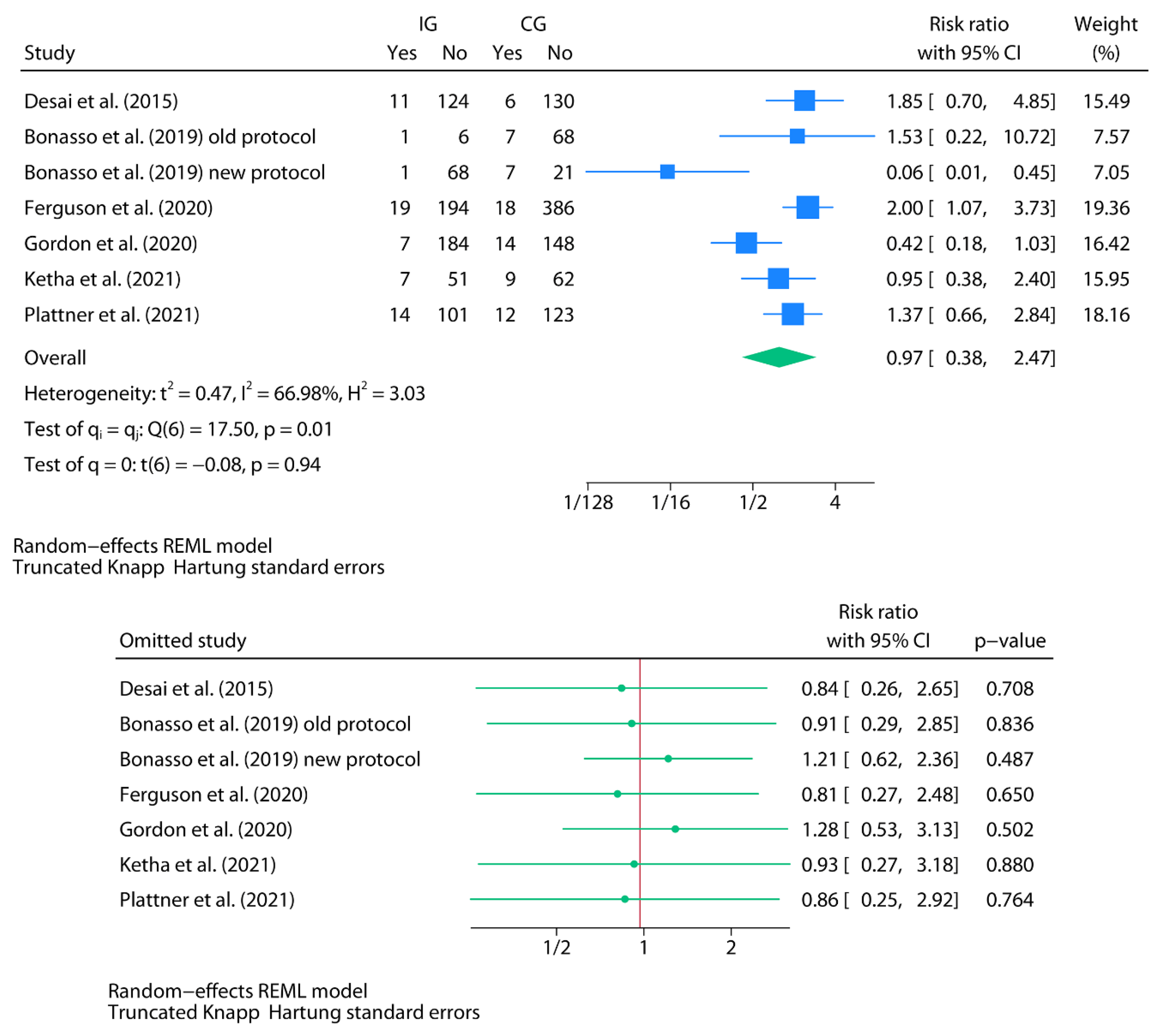 Preprints 168918 g003