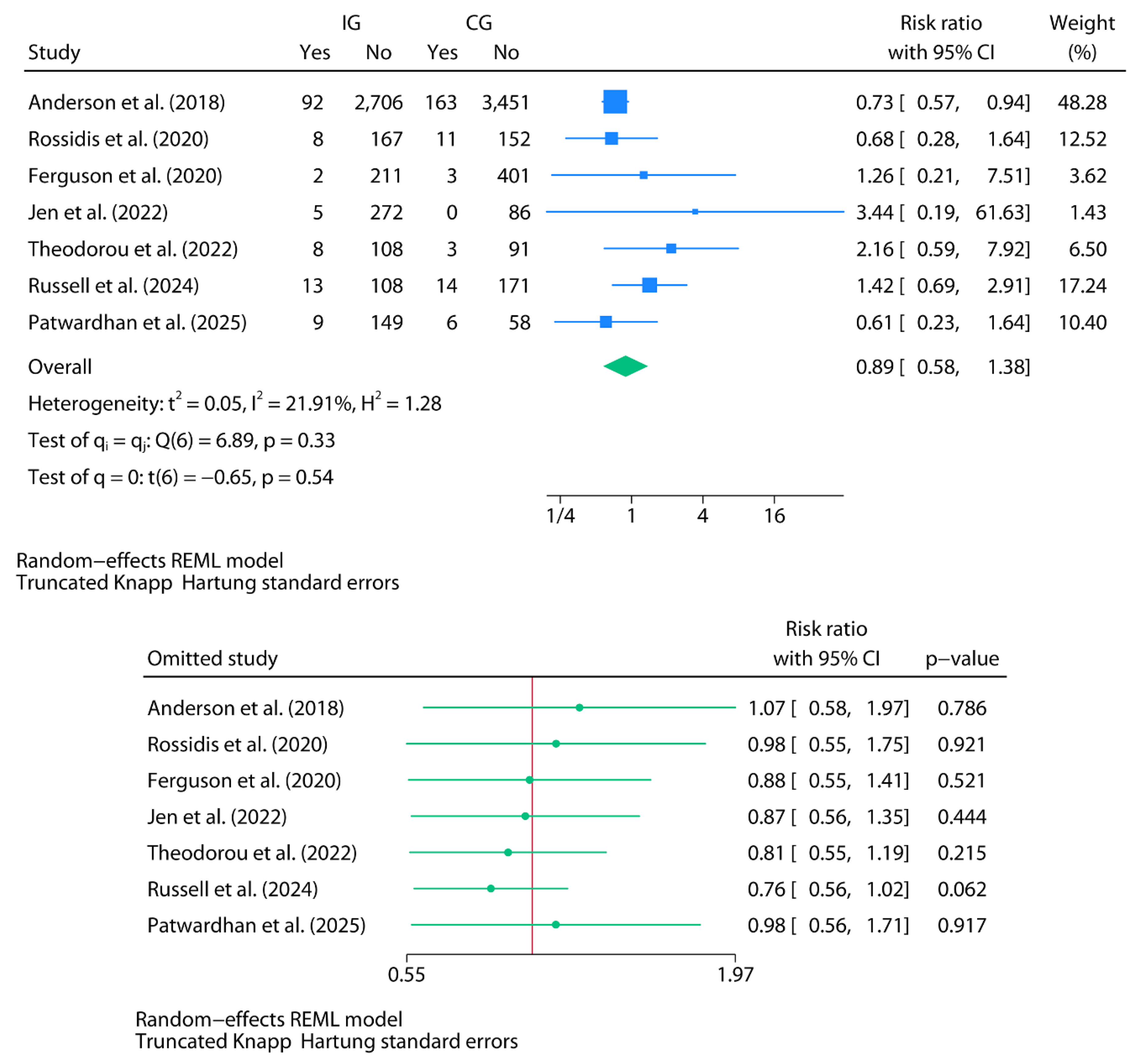 Preprints 168918 g004
