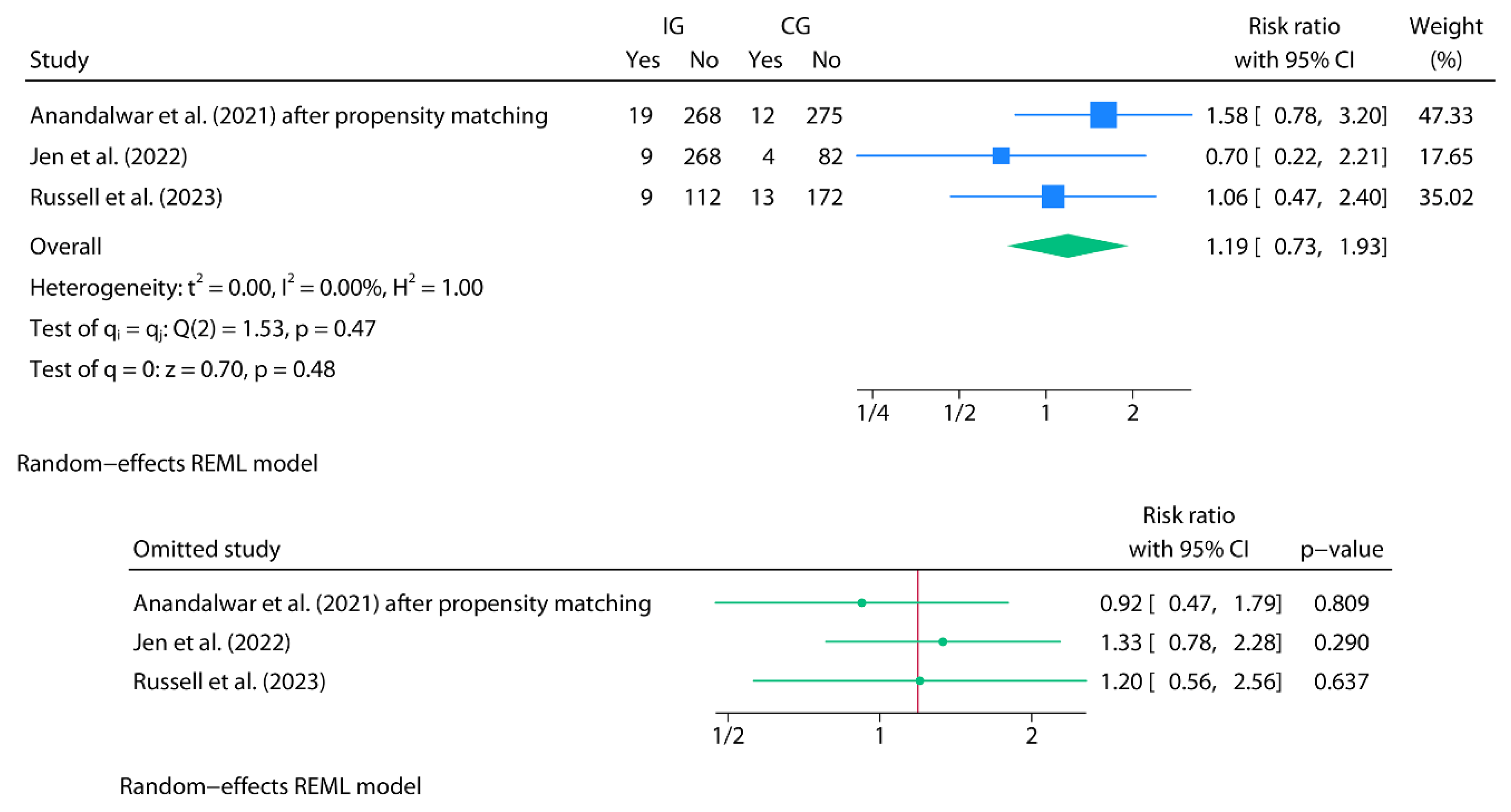 Preprints 168918 g005