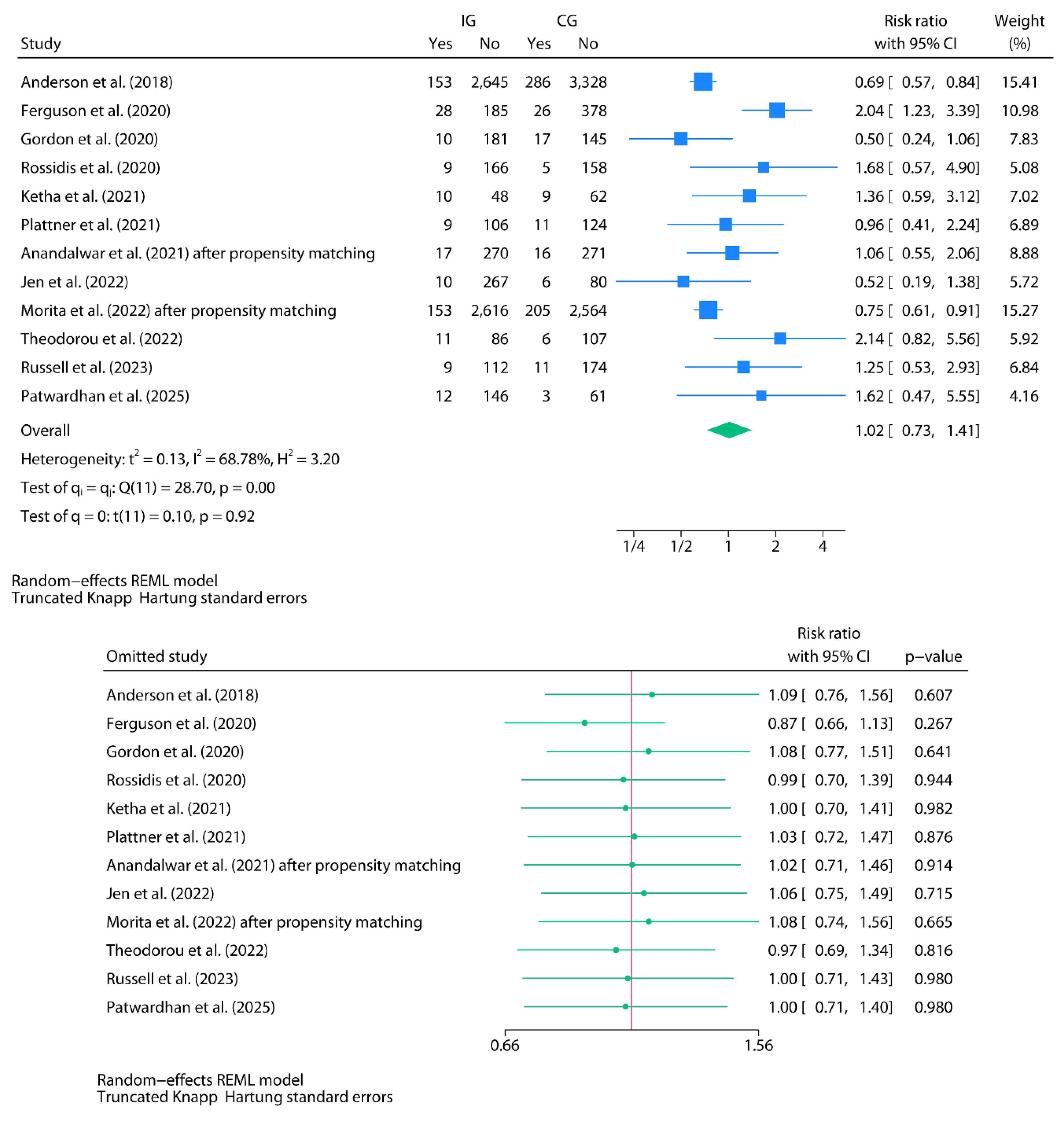 Preprints 168918 g006