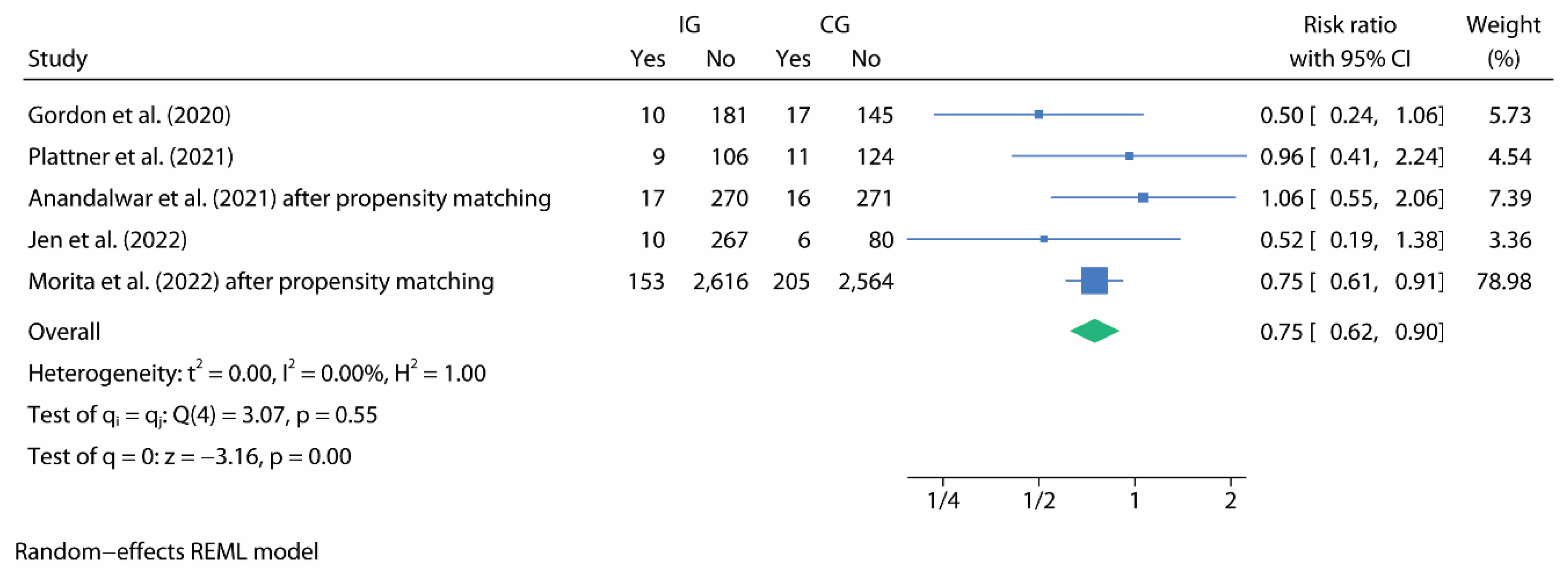 Preprints 168918 g008