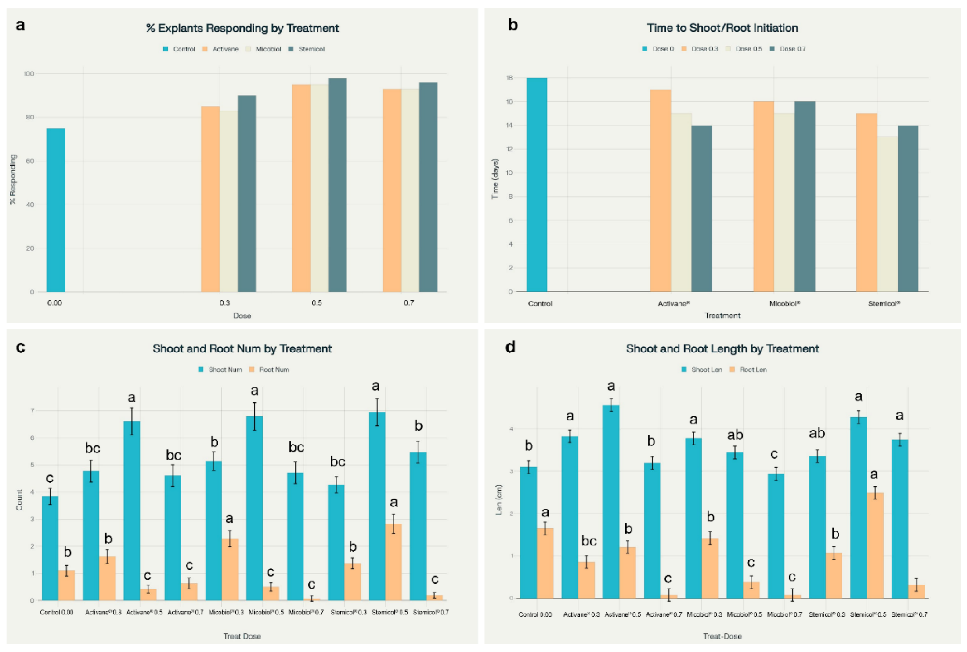 Preprints 173541 g002
