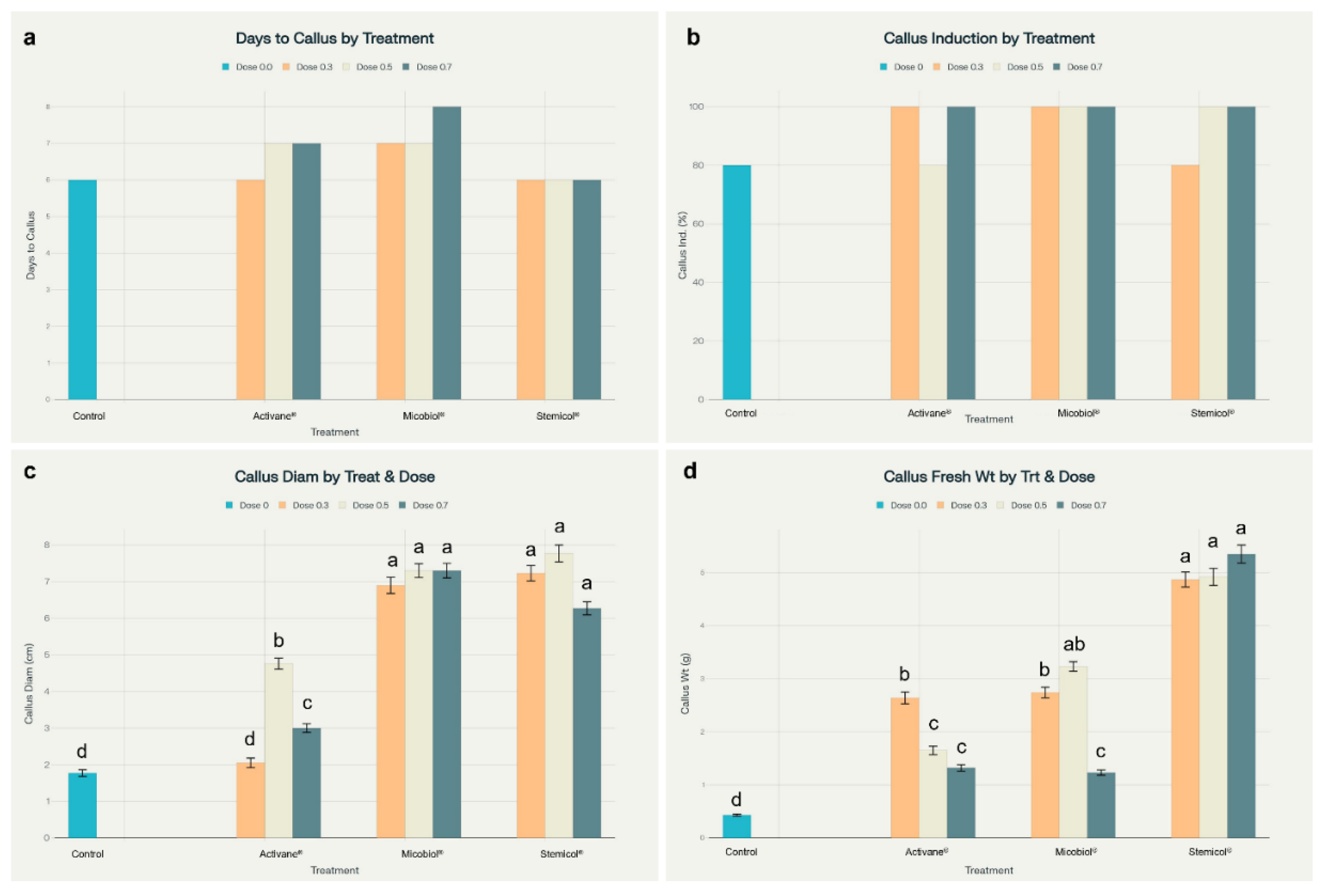 Preprints 173541 g004