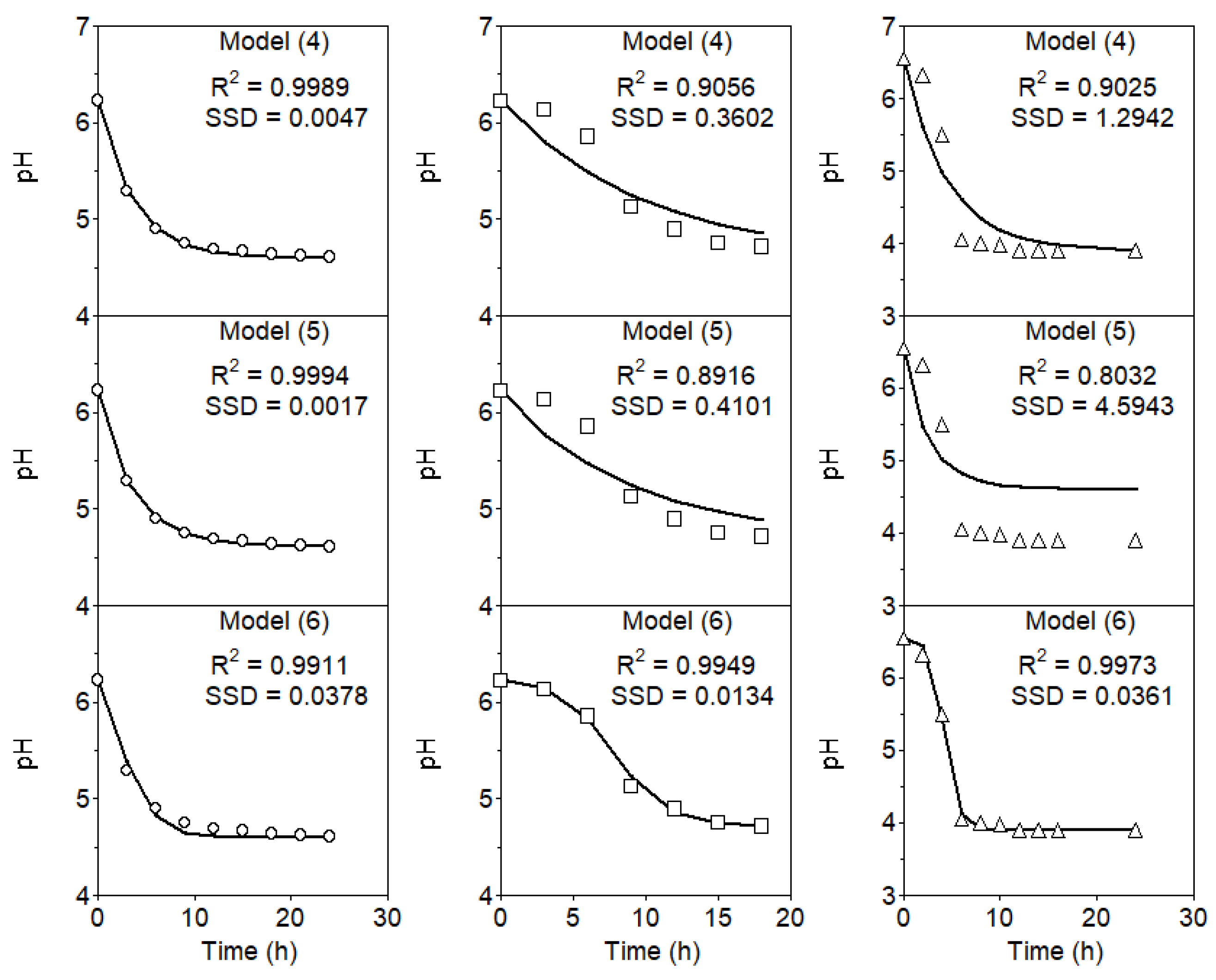 Preprints 200316 g001