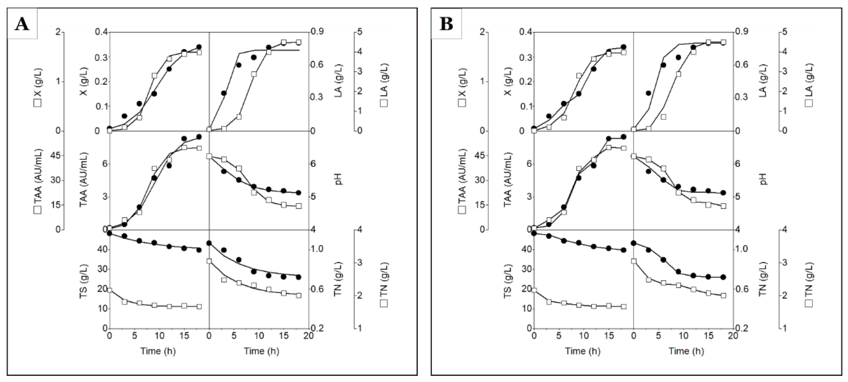 Preprints 200316 g002