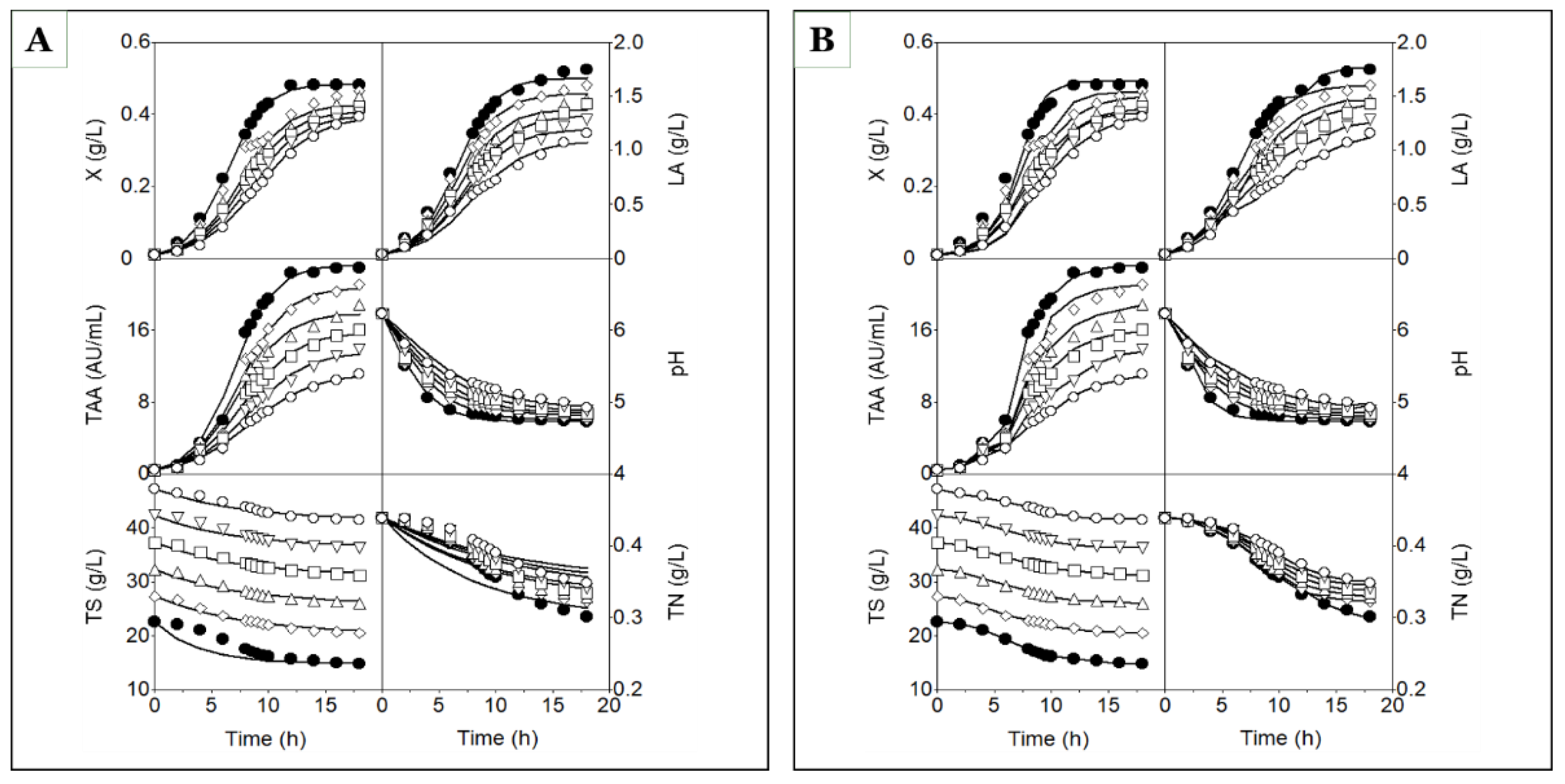 Preprints 200316 g005