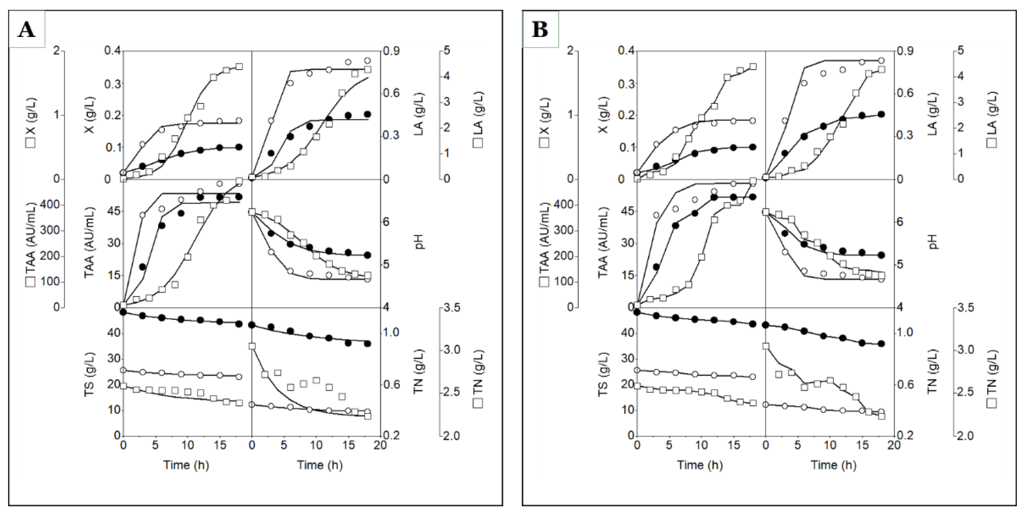 Preprints 200316 g007