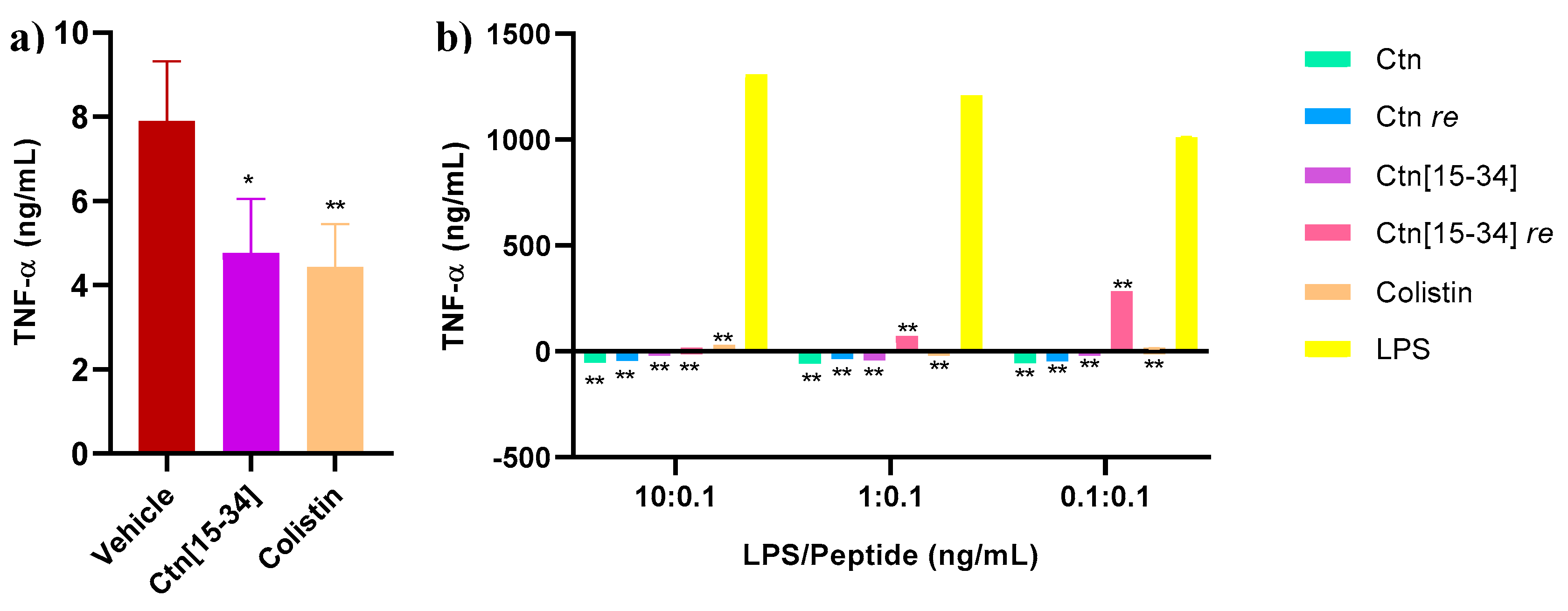 Preprints 114265 g004