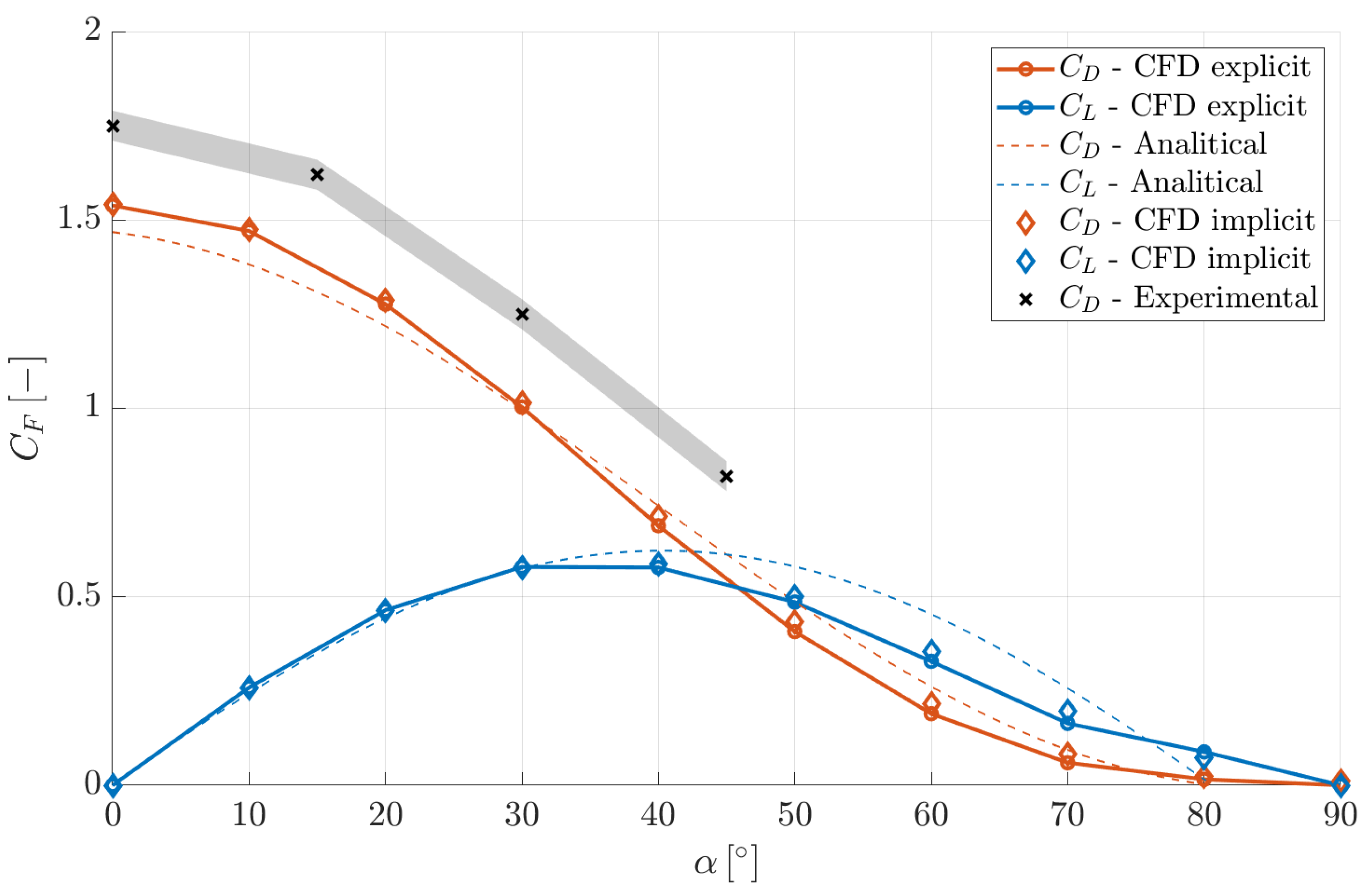 Preprints 206042 g005