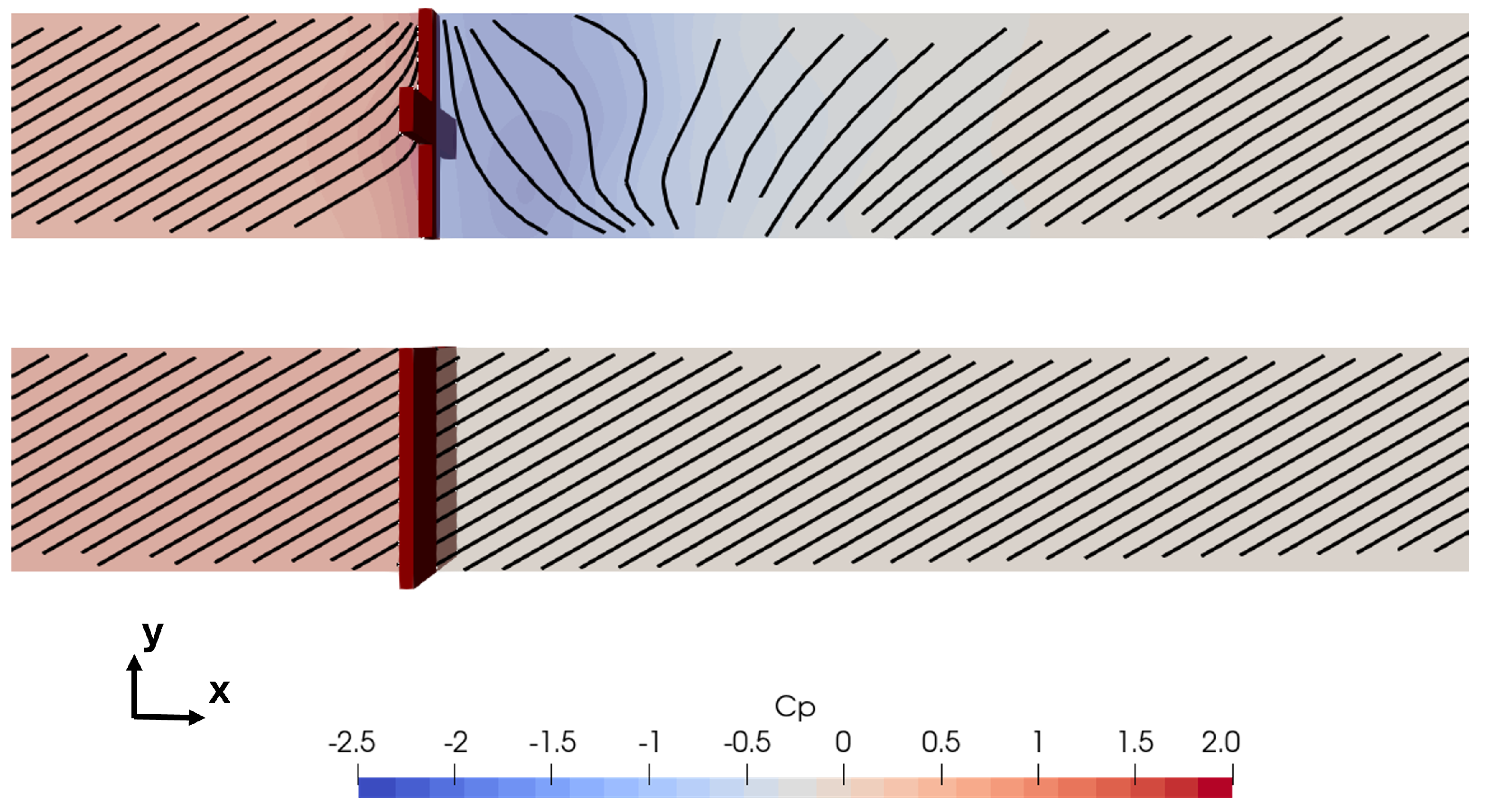 Preprints 206042 g006